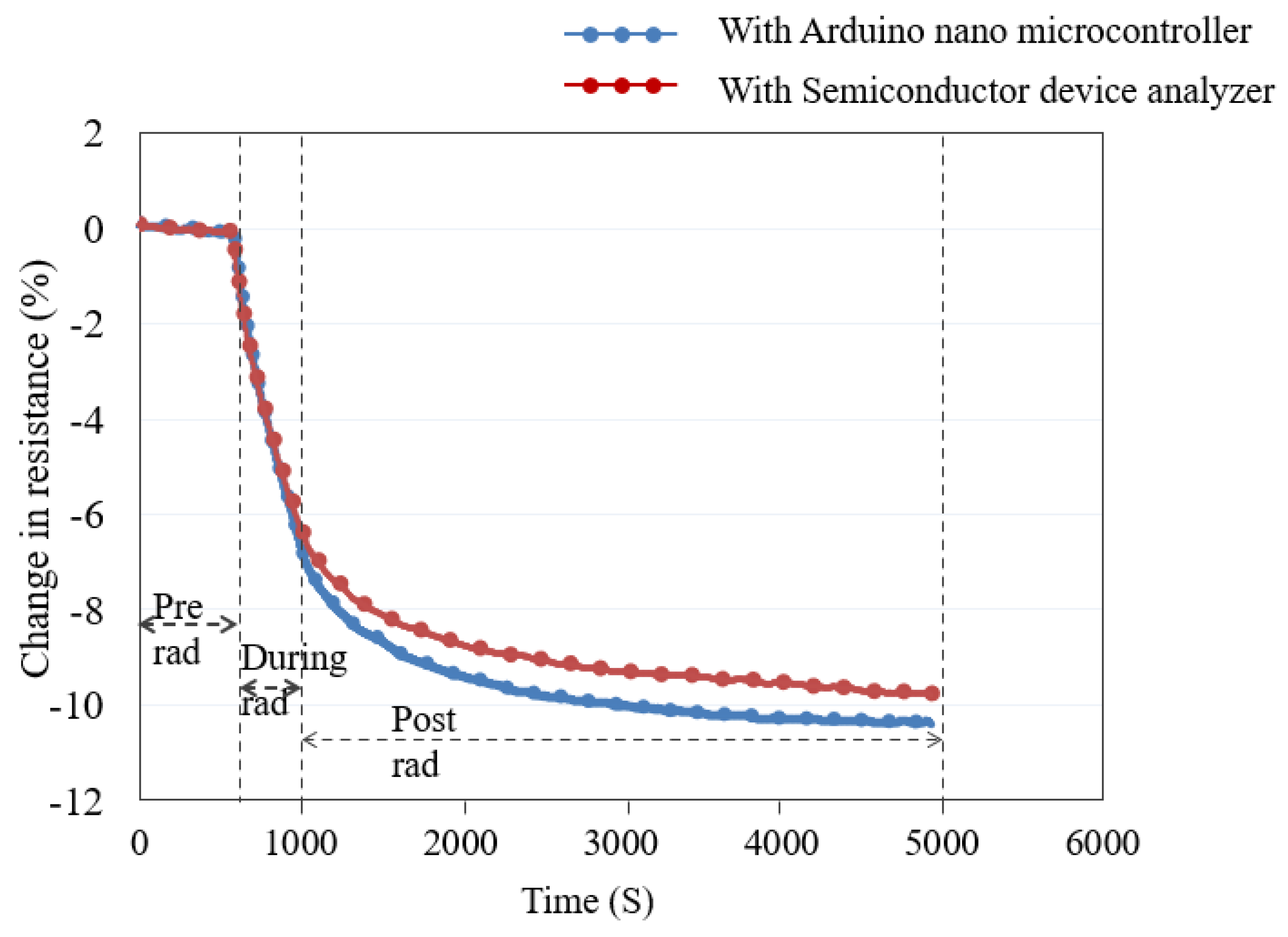 Nanomaterials 13 02653 g008