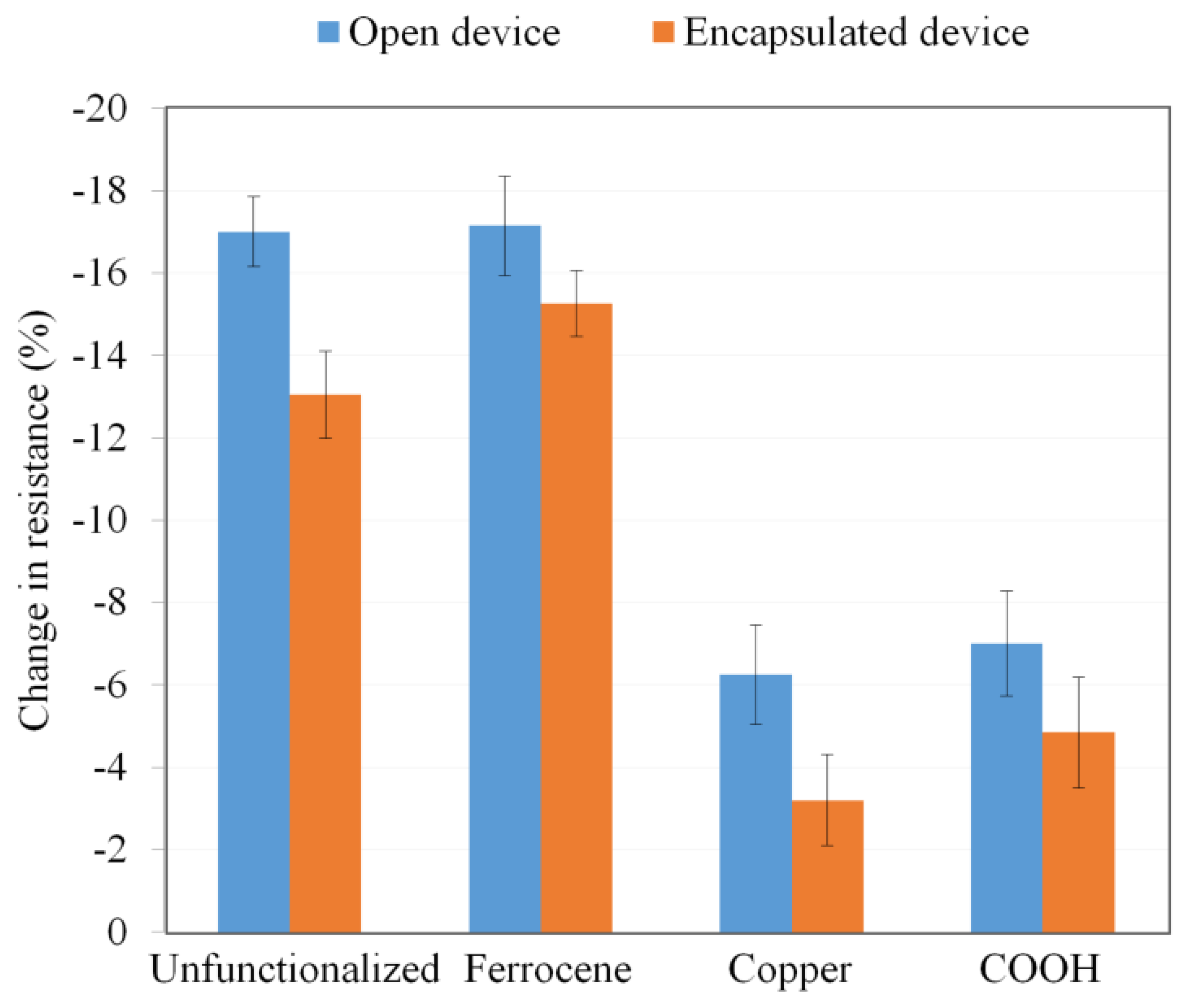 Nanomaterials 13 02653 g010