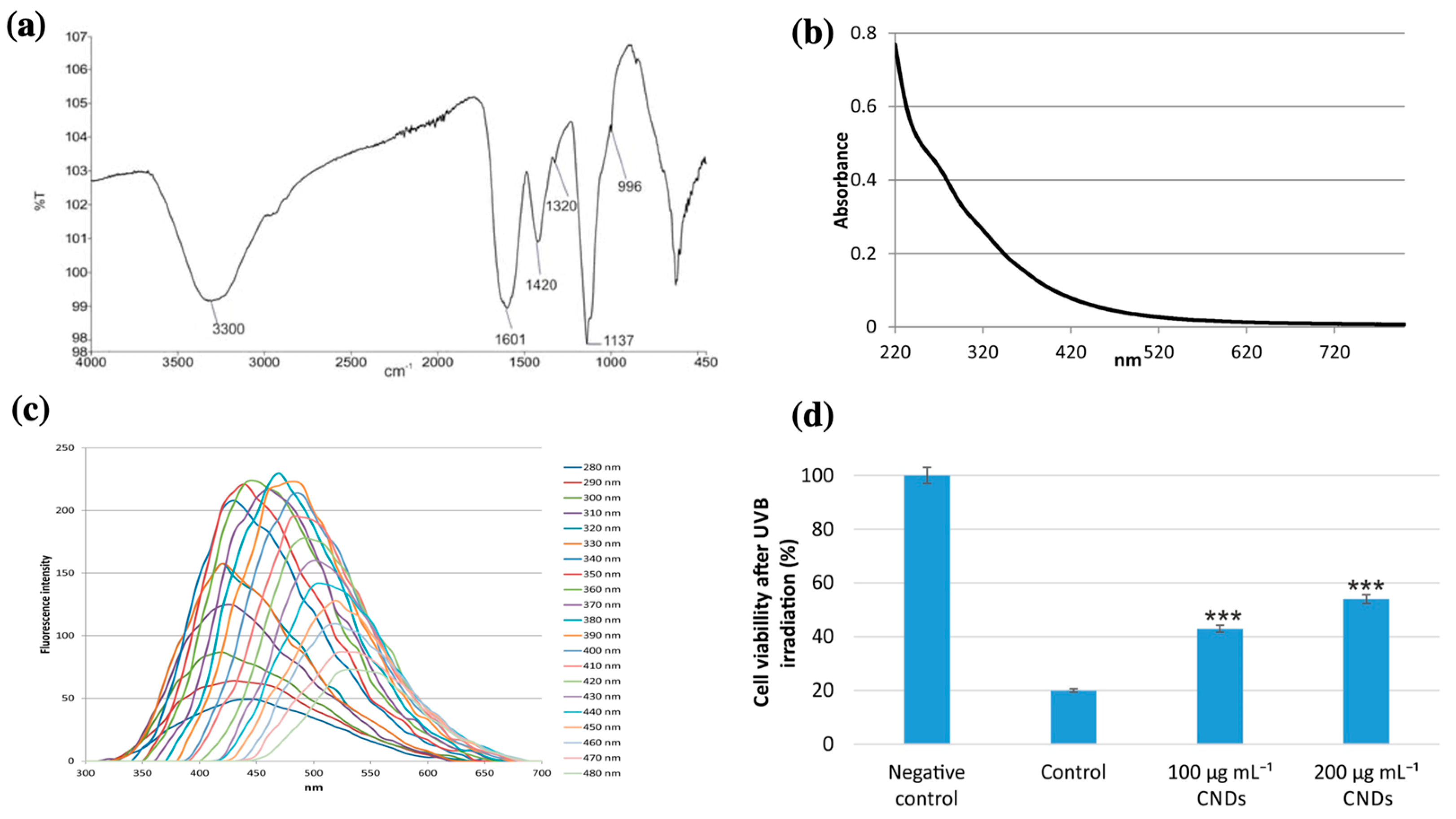 Nanomaterials 13 02654 g006