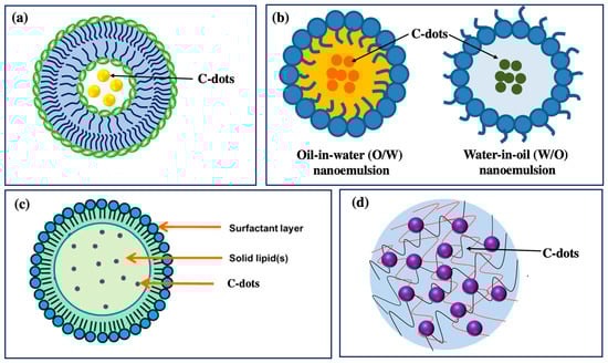 Nanomaterials 13 02654 g007