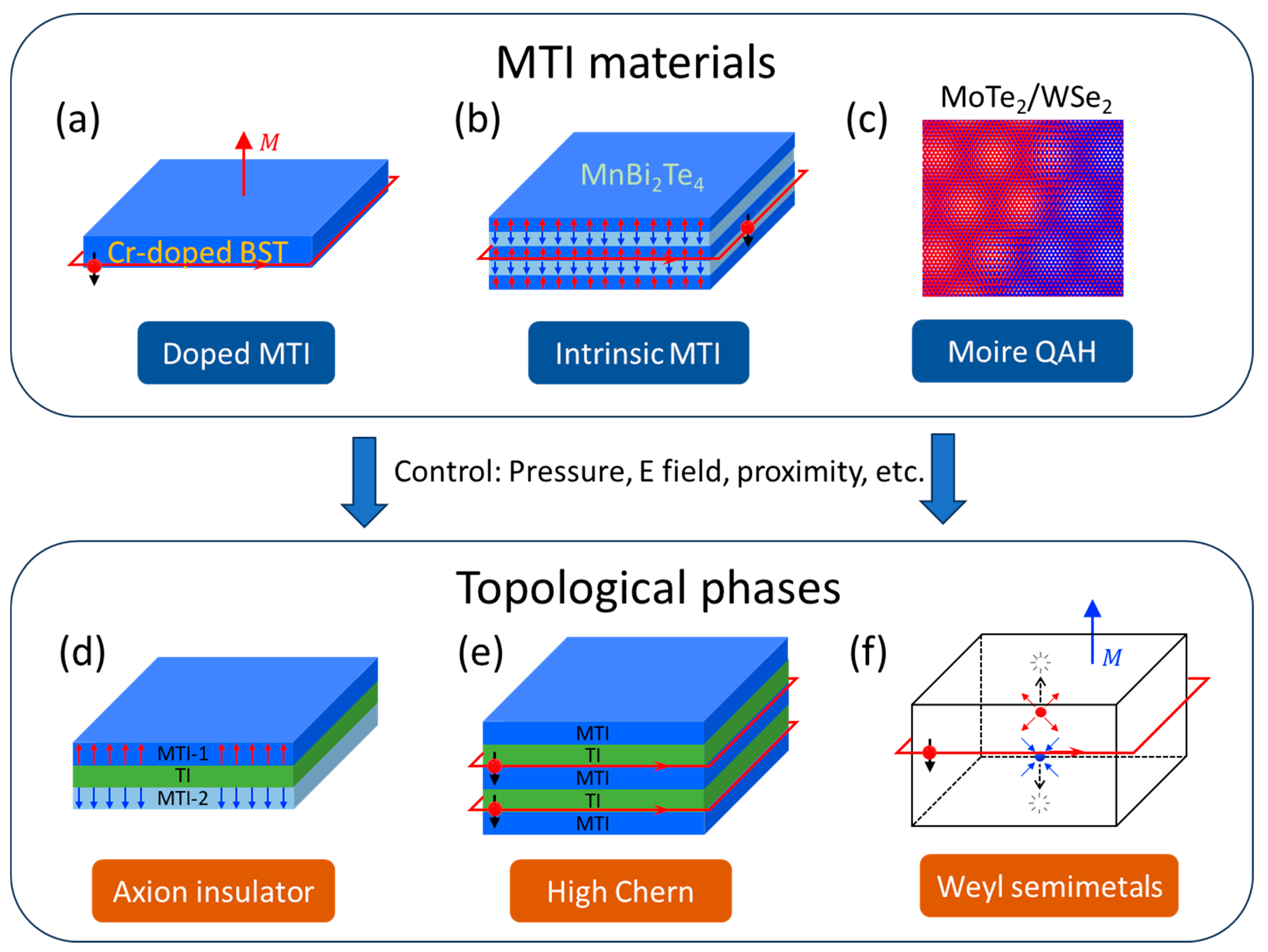 Nanomaterials 13 02655 g001