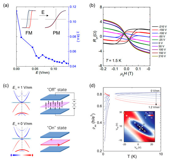Nanomaterials 13 02655 g005