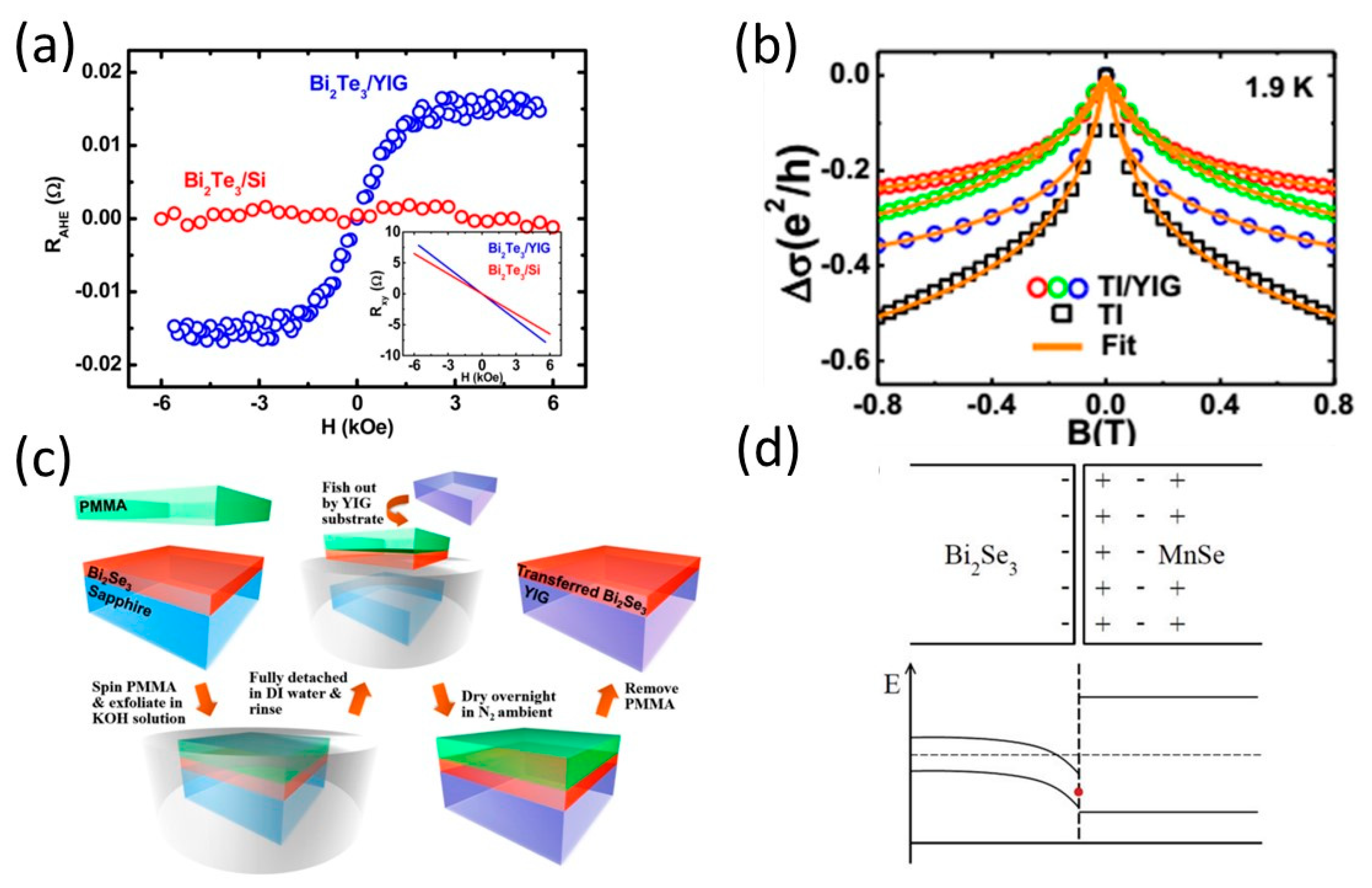 Nanomaterials 13 02655 g006