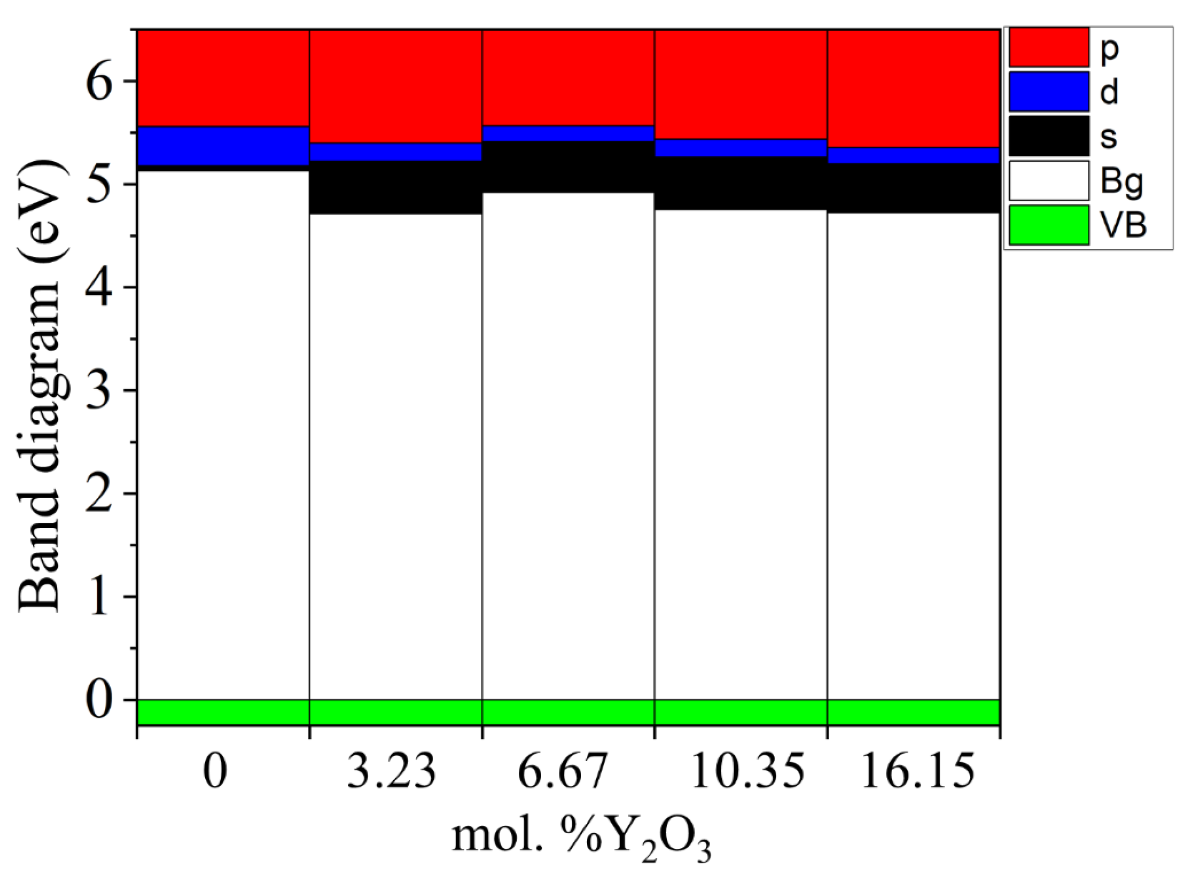 Nanomaterials 13 02657 g013