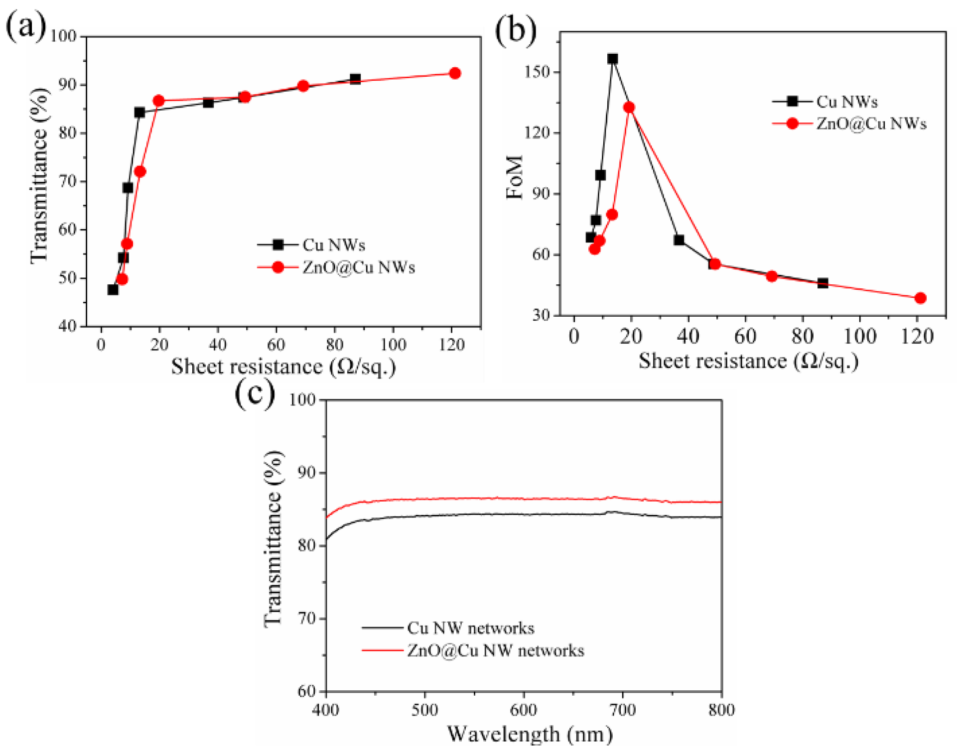 Nanomaterials 13 02659 g002