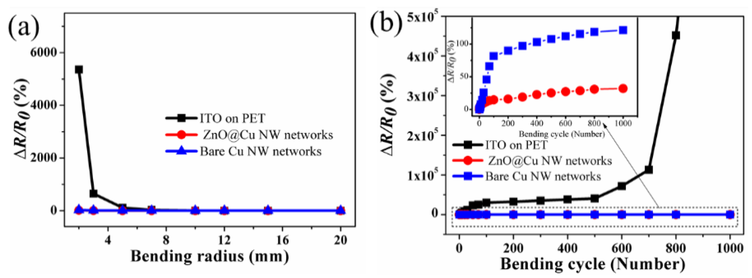 Nanomaterials 13 02659 g003