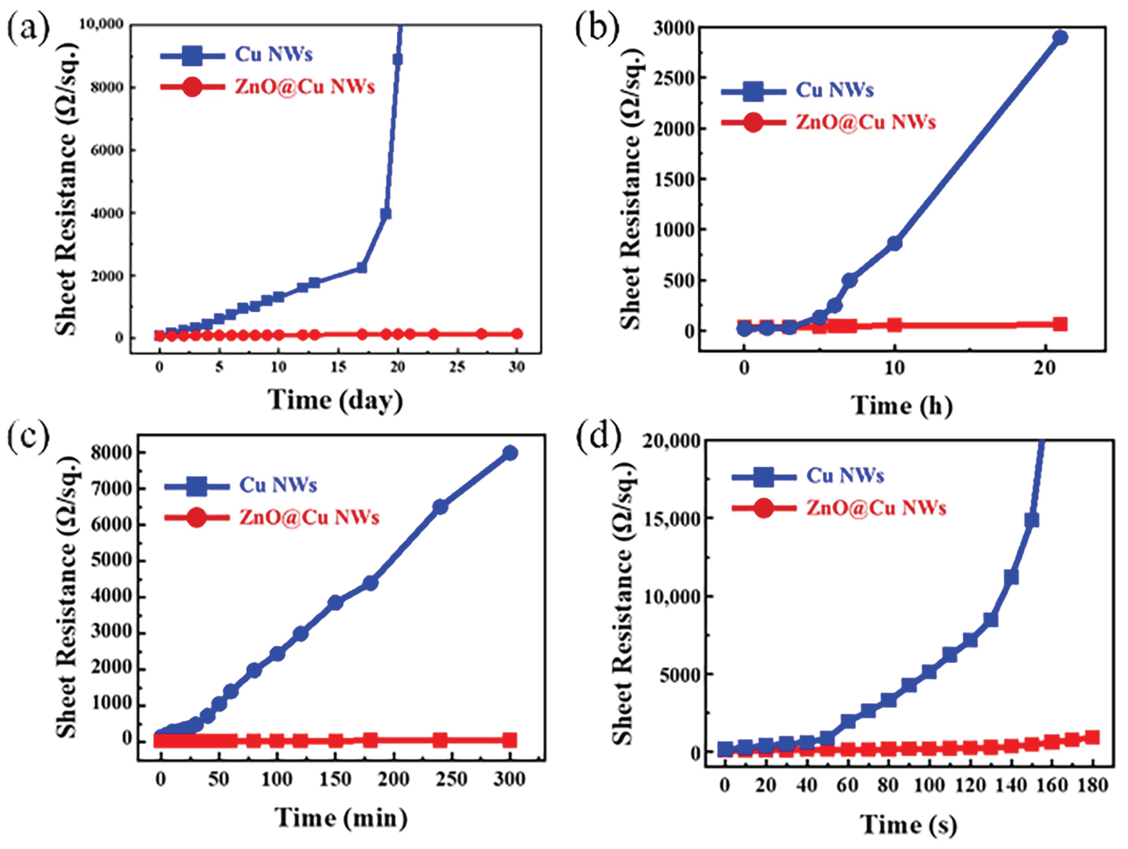 Nanomaterials 13 02659 g004