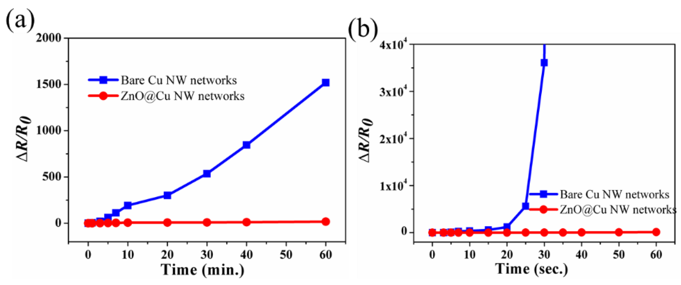 Nanomaterials 13 02659 g005