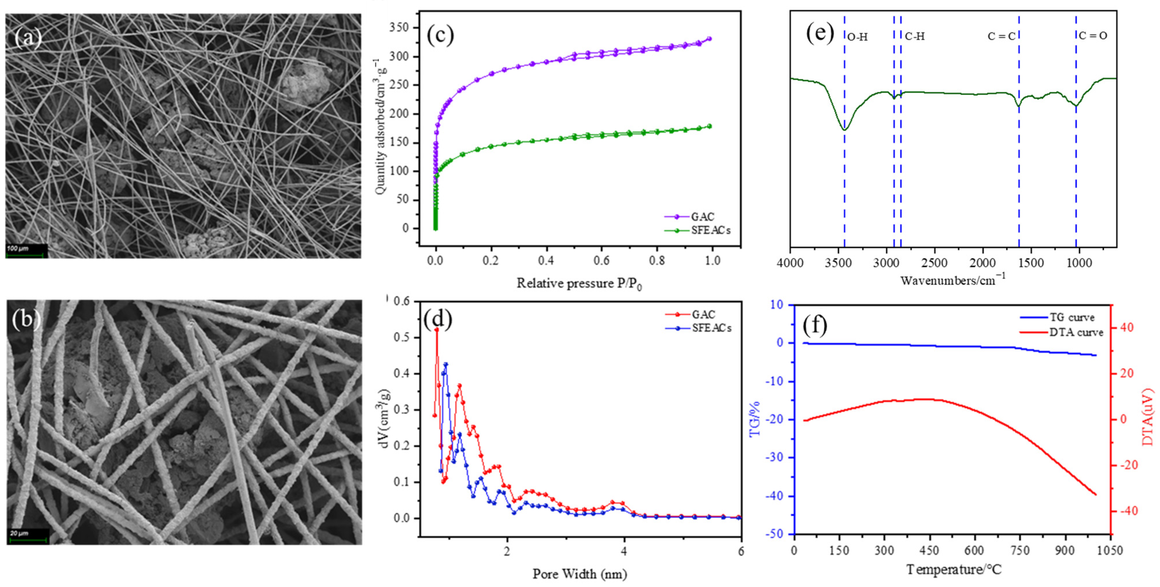 Nanomaterials 13 02661 g002