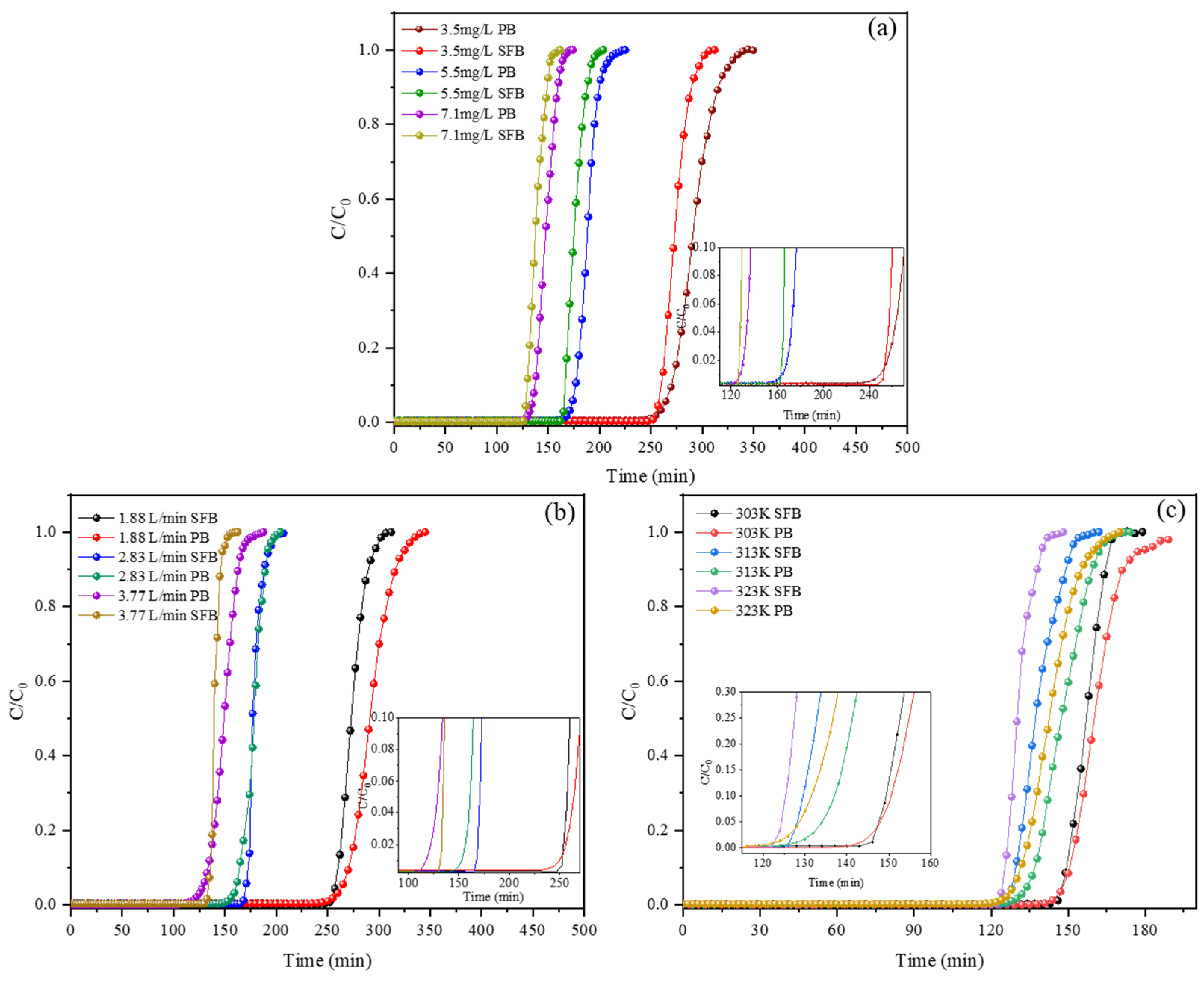 Nanomaterials 13 02661 g003