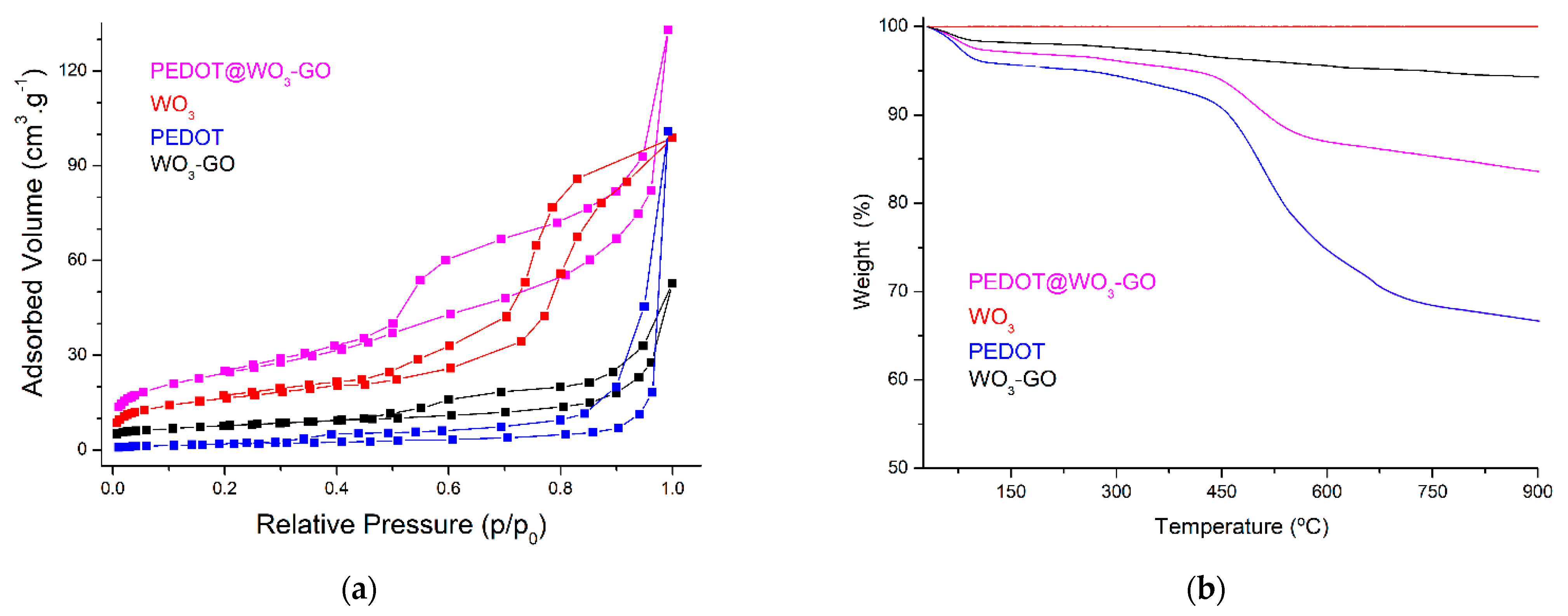 Nanomaterials 13 02664 g004