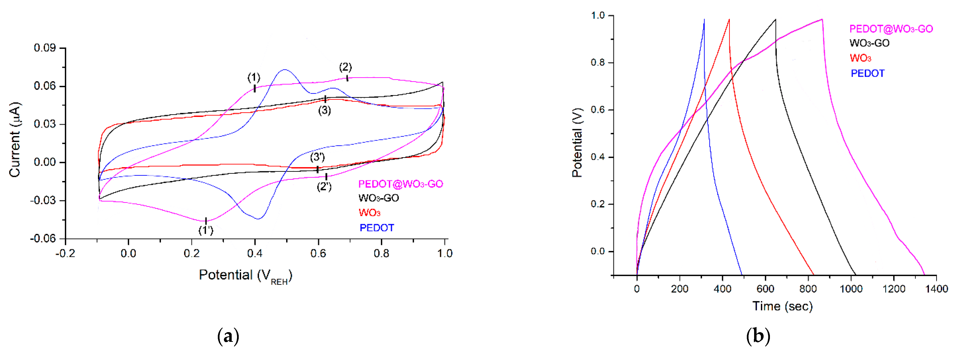 Nanomaterials 13 02664 g006a