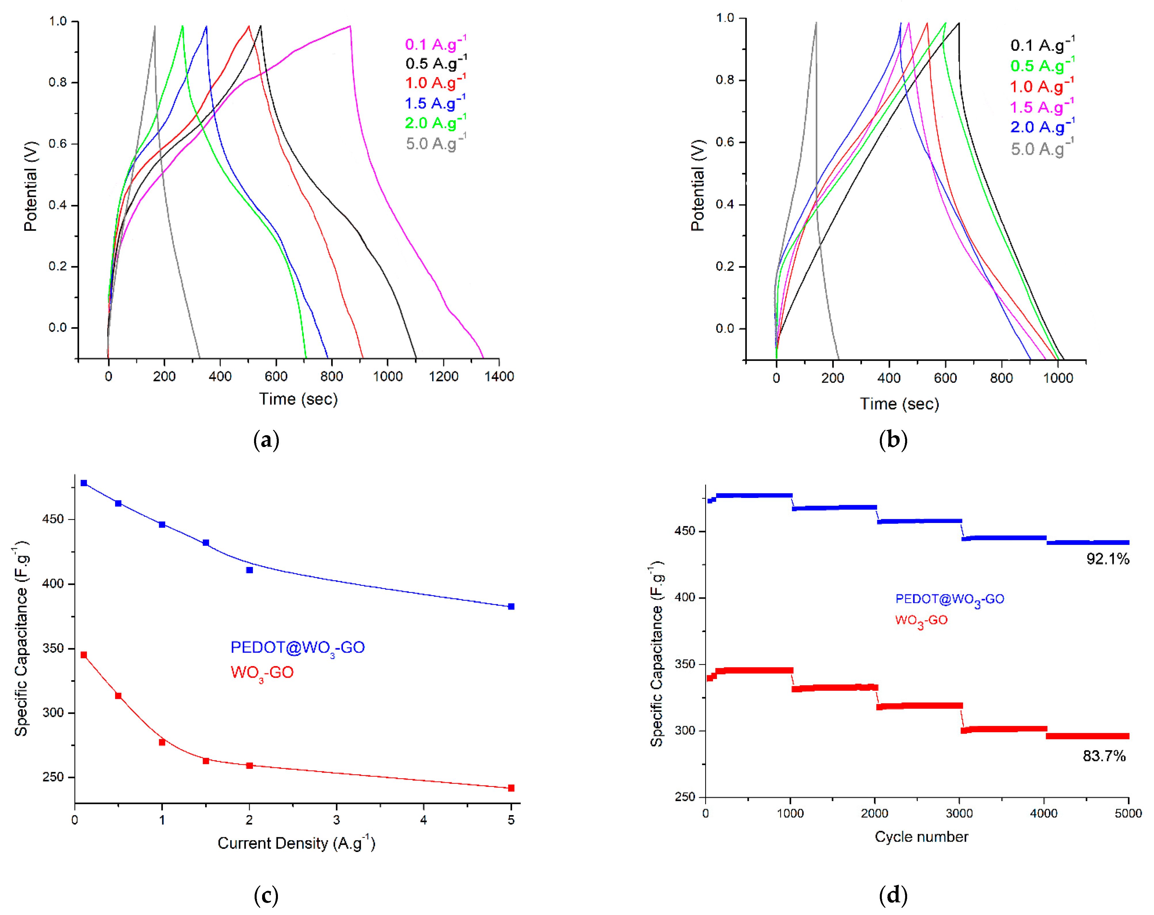 Nanomaterials 13 02664 g007