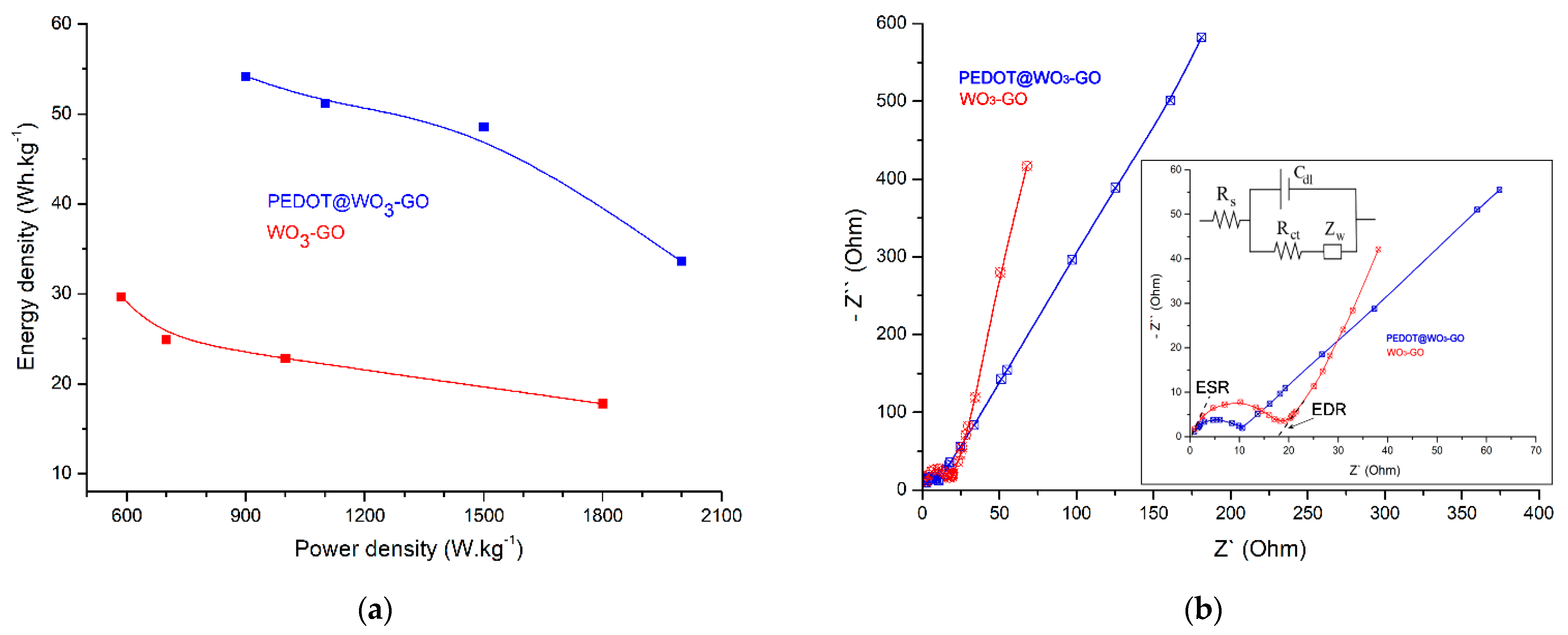 Nanomaterials 13 02664 g008