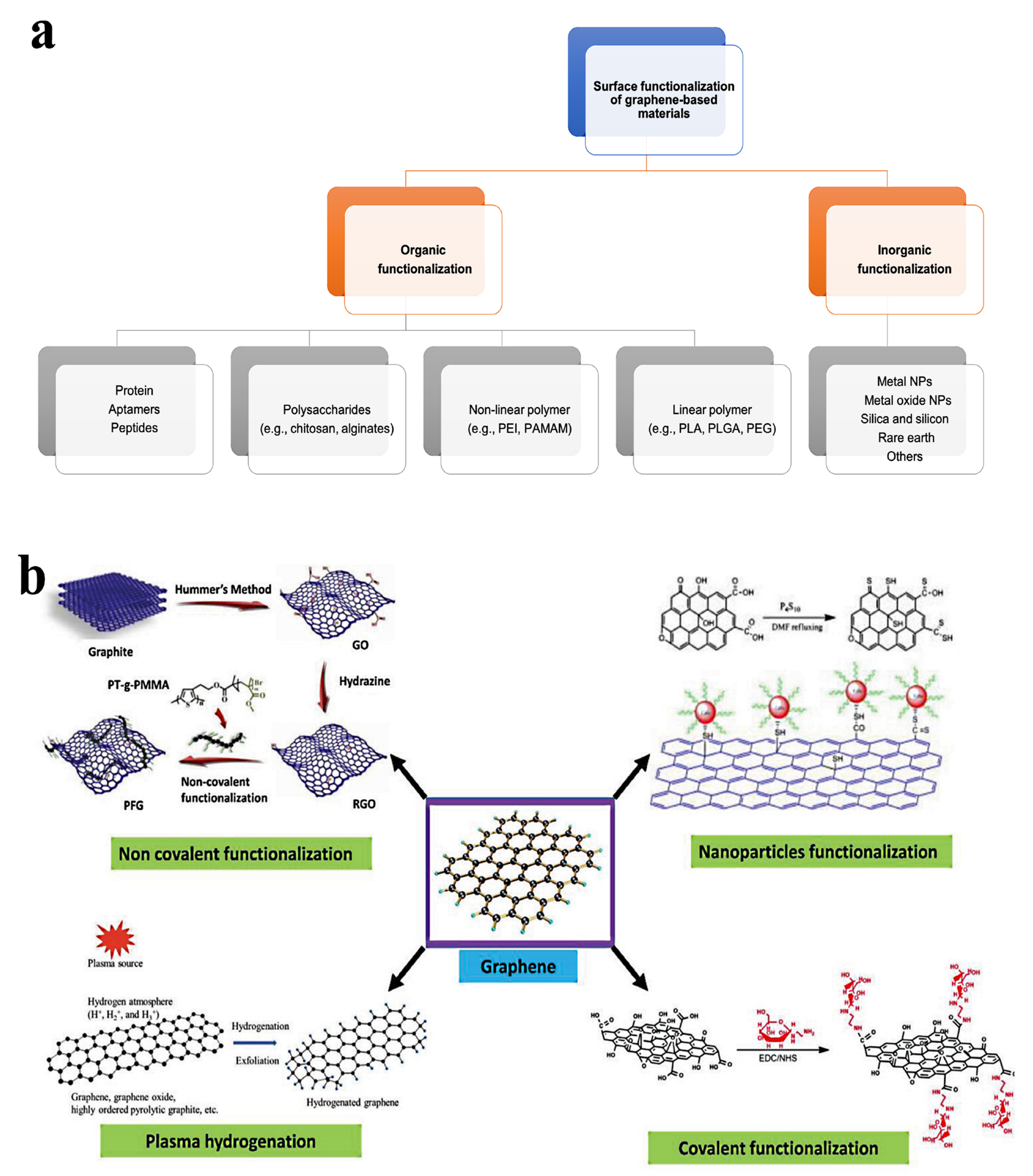 Nanomaterials 13 02666 g003 Nanomaterials 13 02666 g003