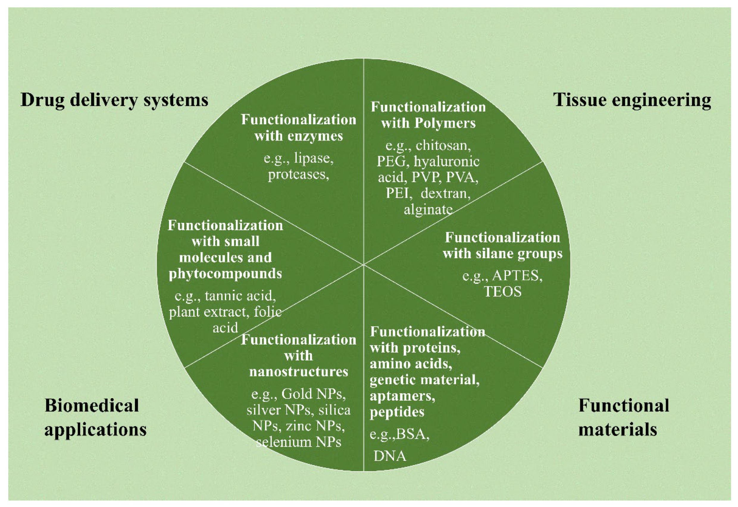 Nanomaterials 13 02666 g004 Nanomaterials 13 02666 g004