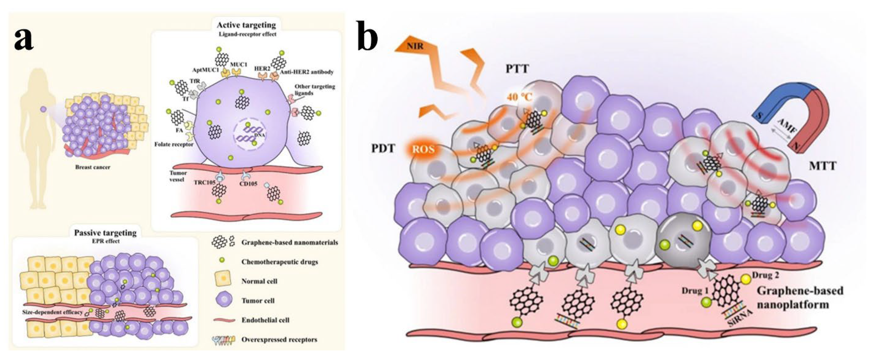 Nanomaterials 13 02666 g007 Nanomaterials 13 02666 g007