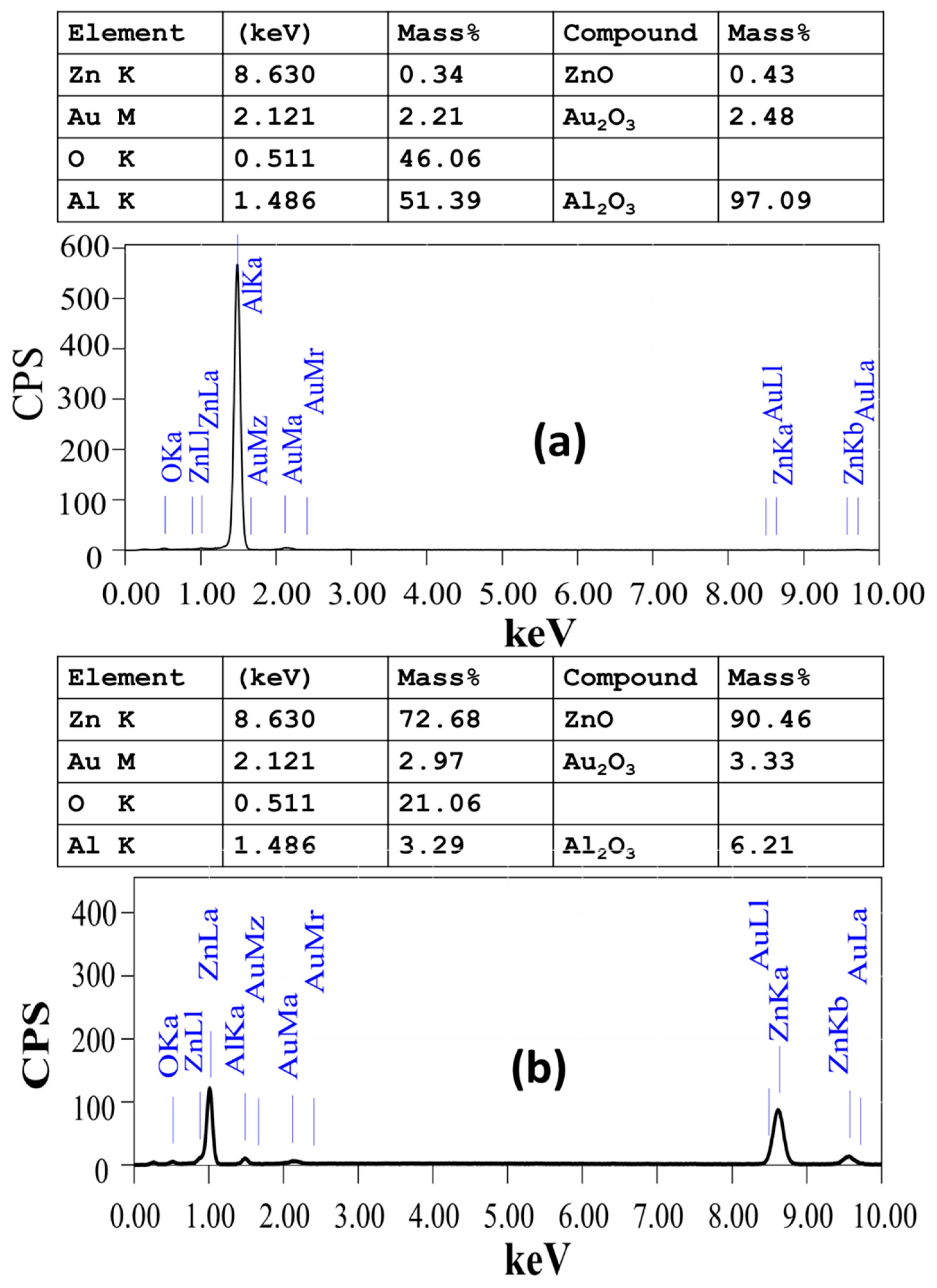 Nanomaterials 13 02667 g004