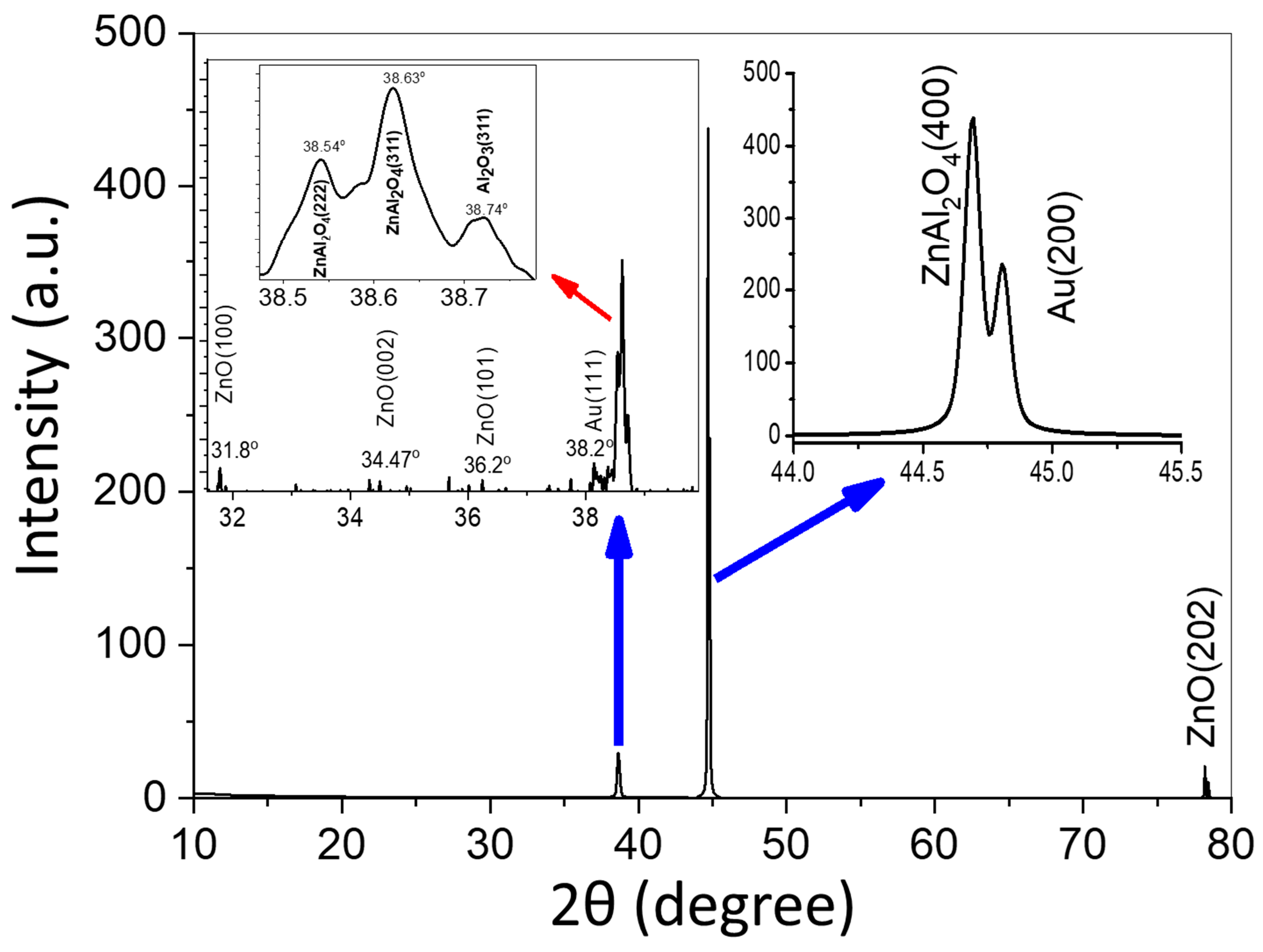 Nanomaterials 13 02667 g005