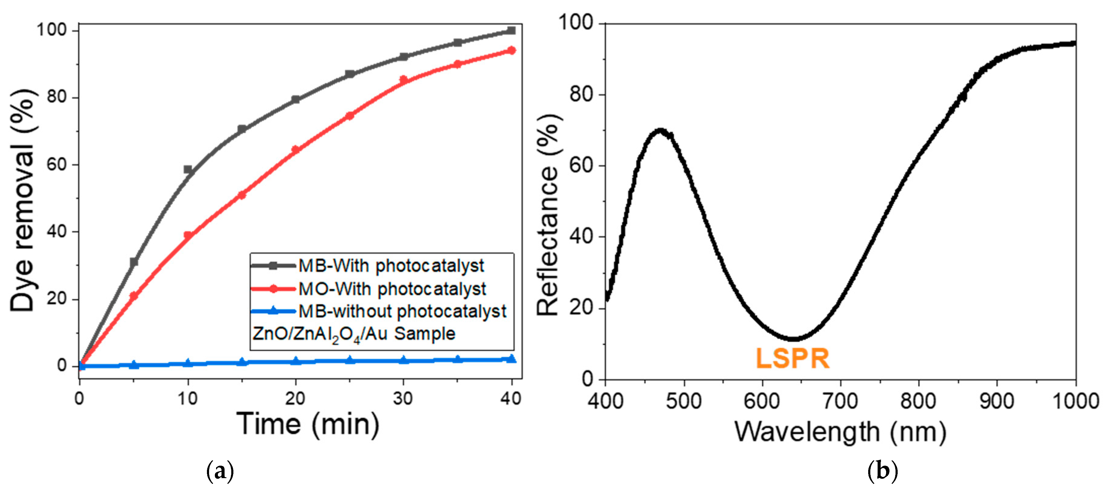 Nanomaterials 13 02667 g009