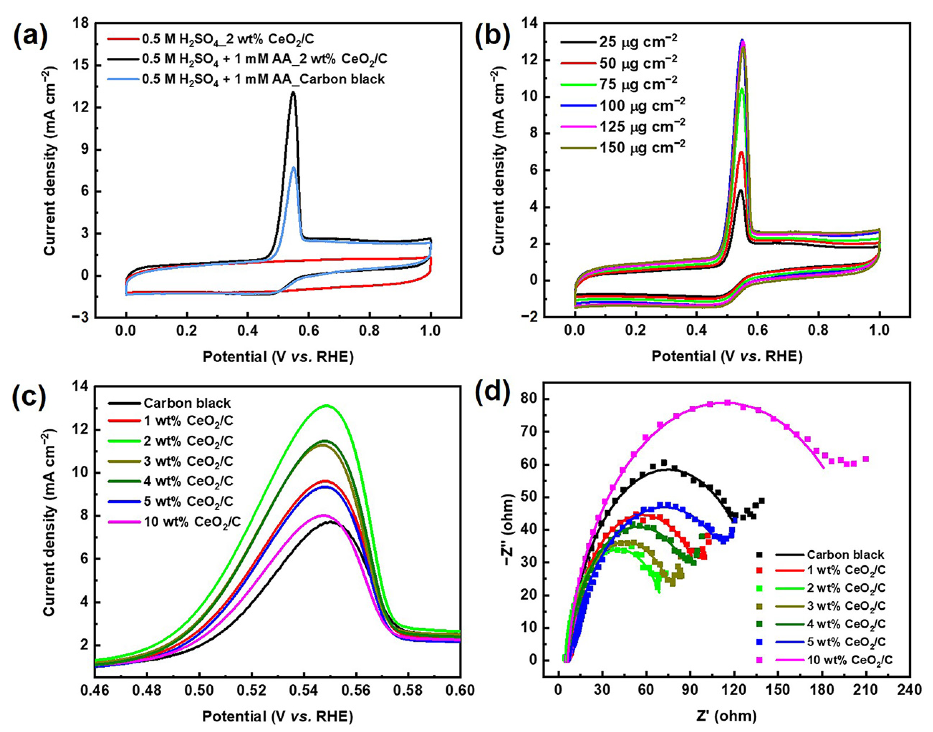 Nanomaterials 13 02669 g002