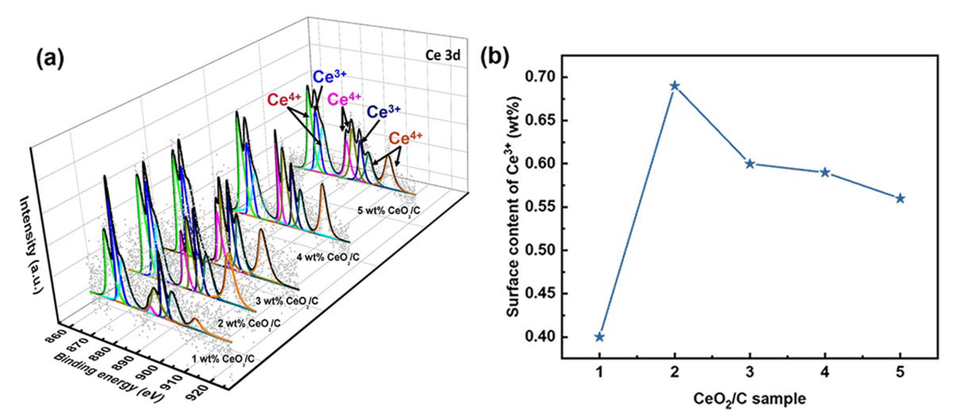 Nanomaterials 13 02669 g003