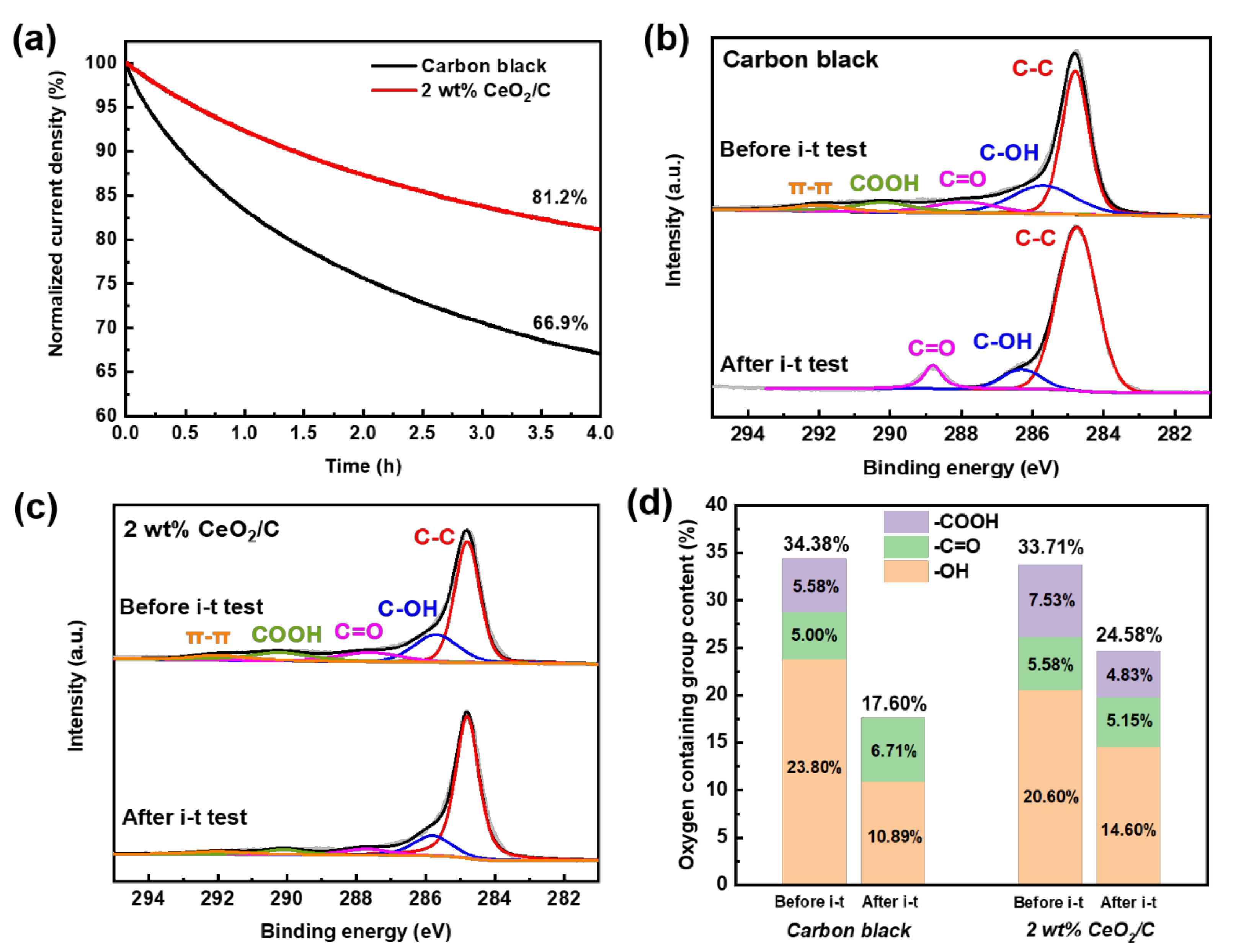 Nanomaterials 13 02669 g005