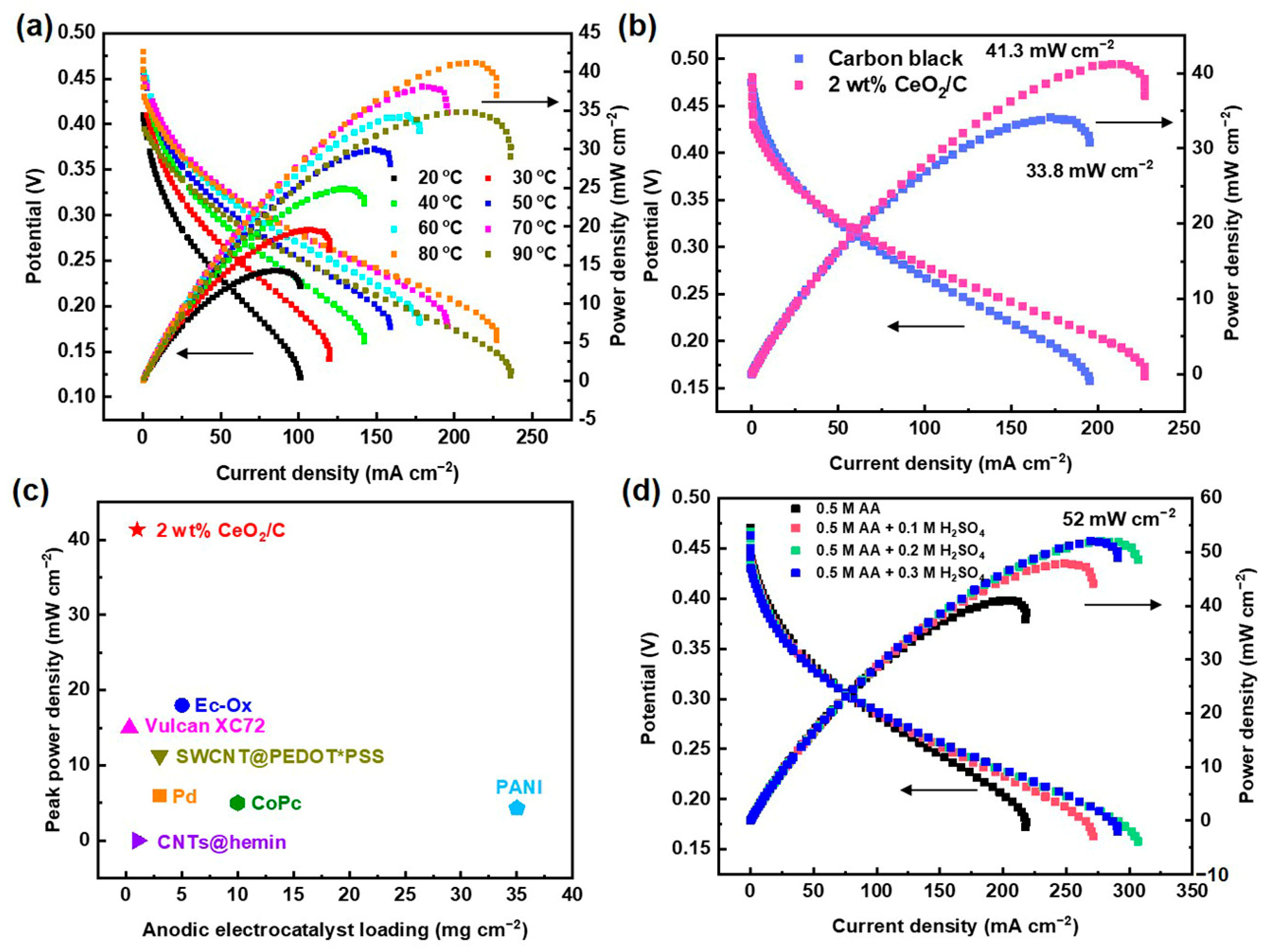 Nanomaterials 13 02669 g007