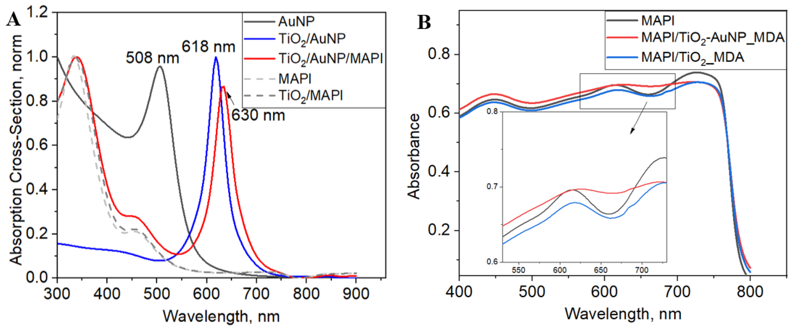 Nanomaterials 13 02675 g006