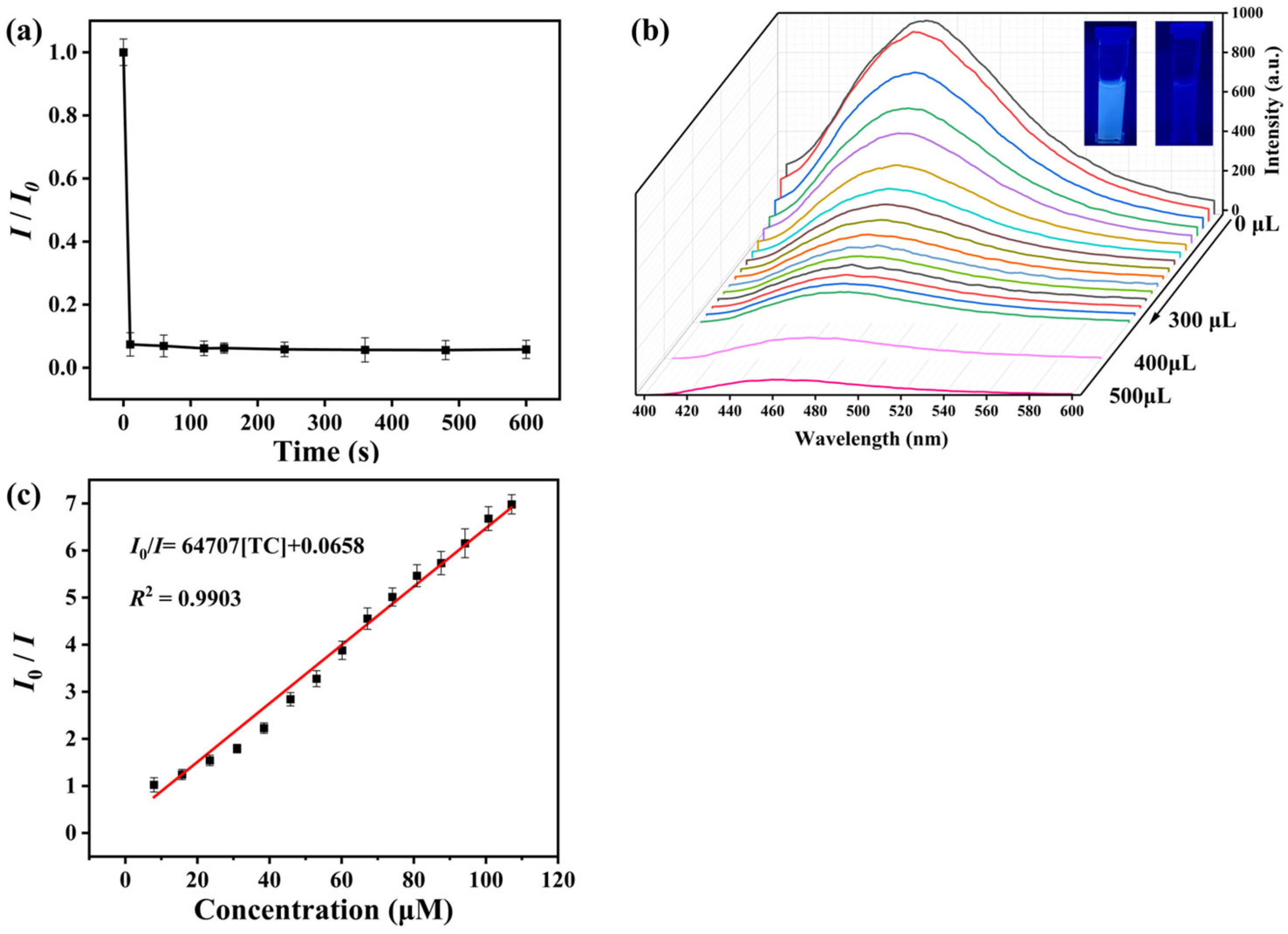Nanomaterials 13 02676 g003
