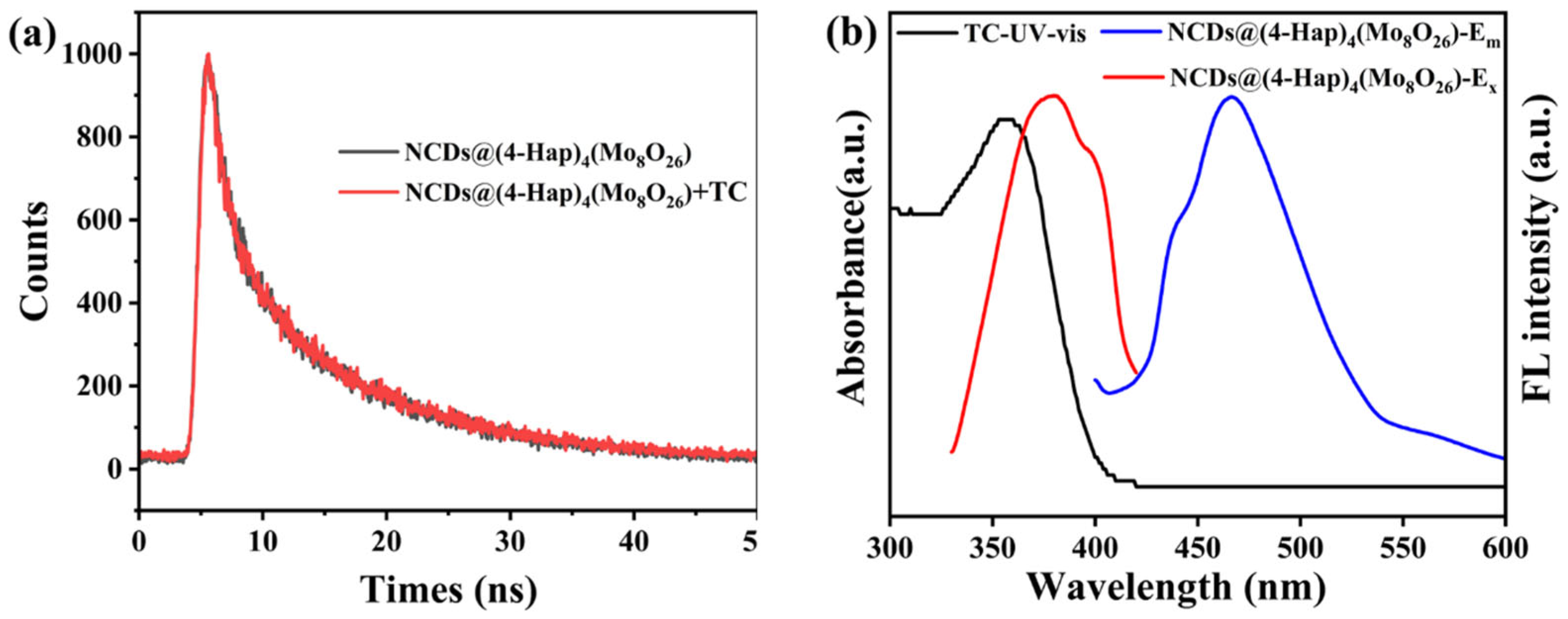 Nanomaterials 13 02676 g005