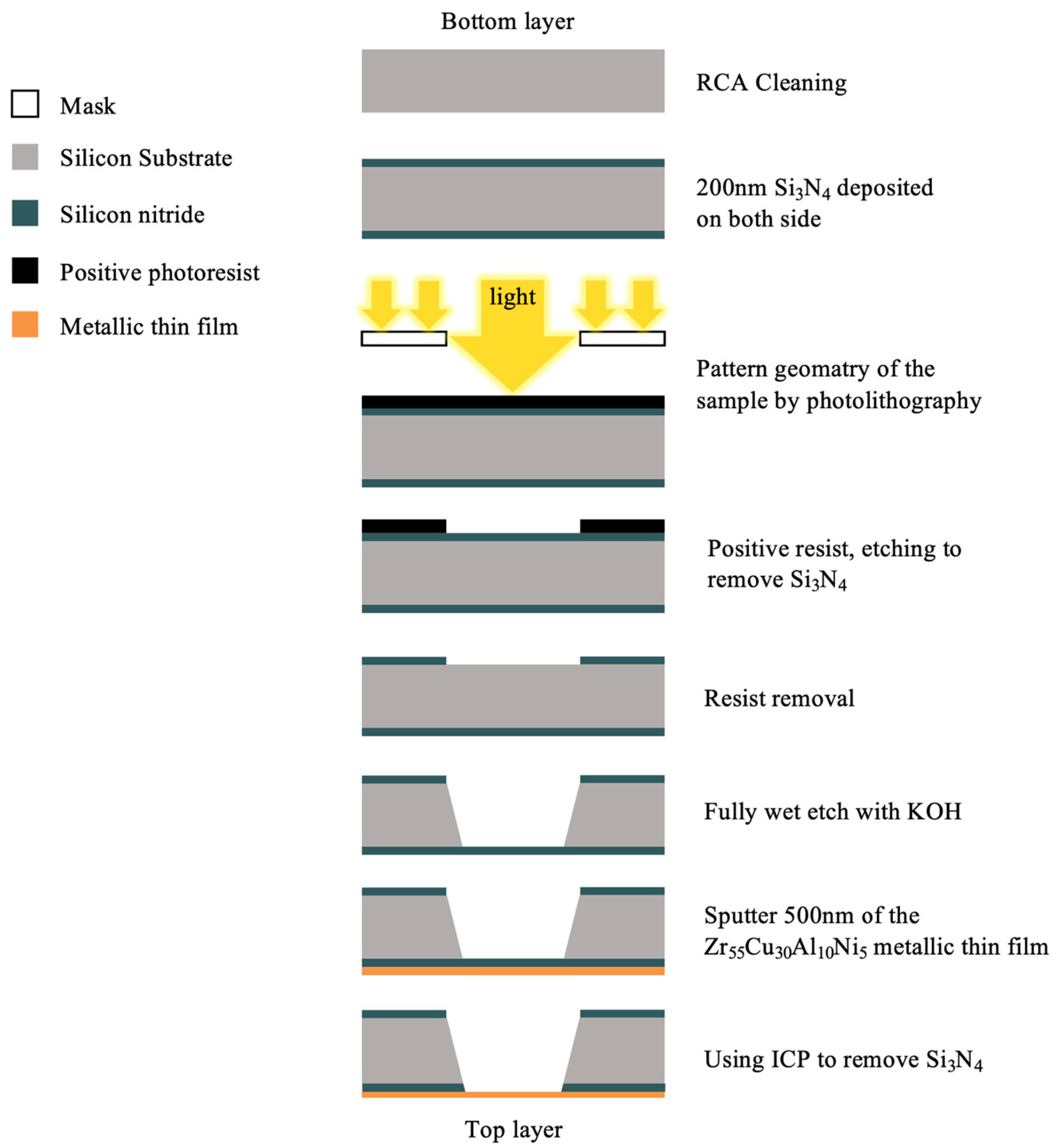 Nanomaterials 13 02677 g001 Nanomaterials 13 02677 g001