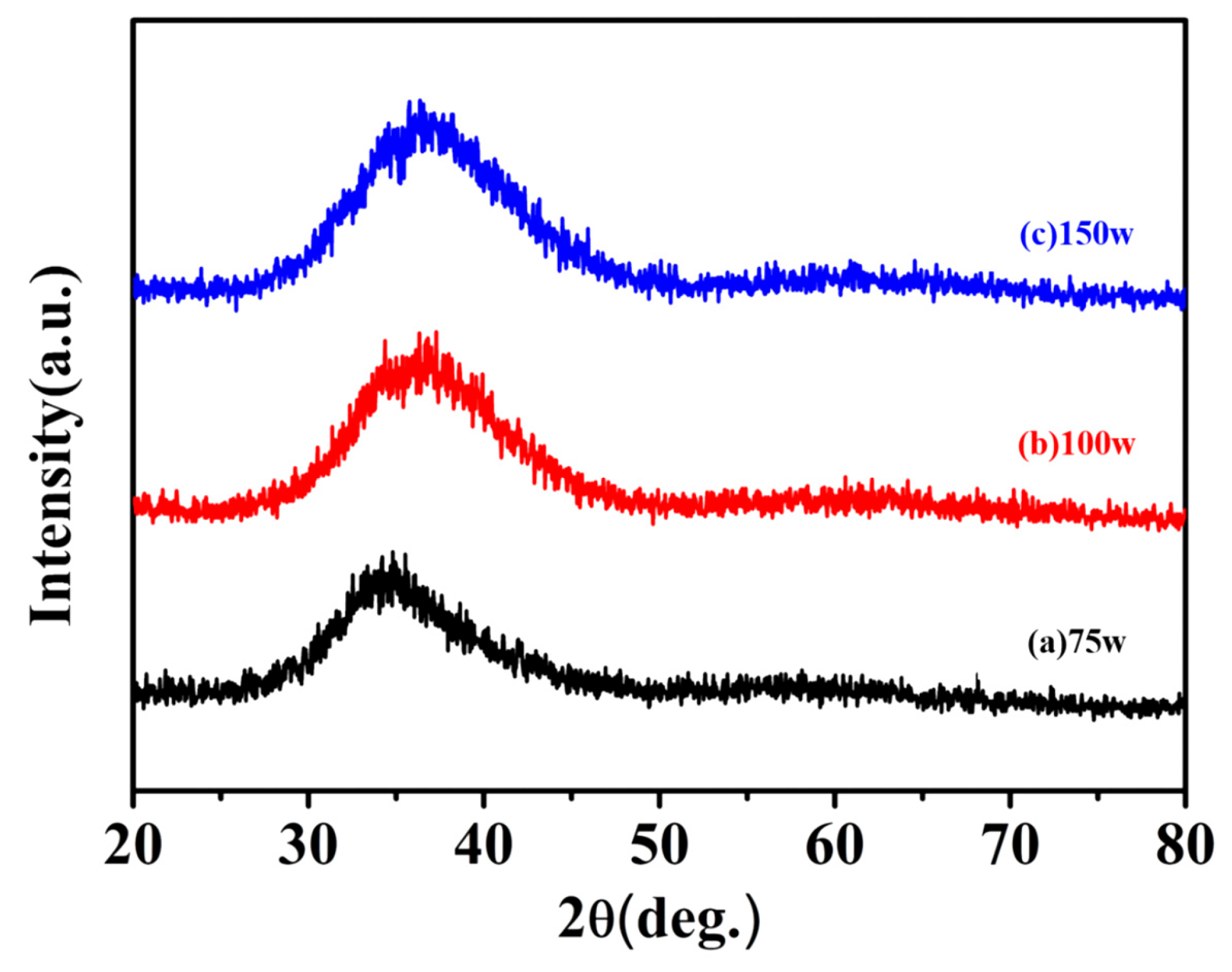 Nanomaterials 13 02677 g007 Nanomaterials 13 02677 g007