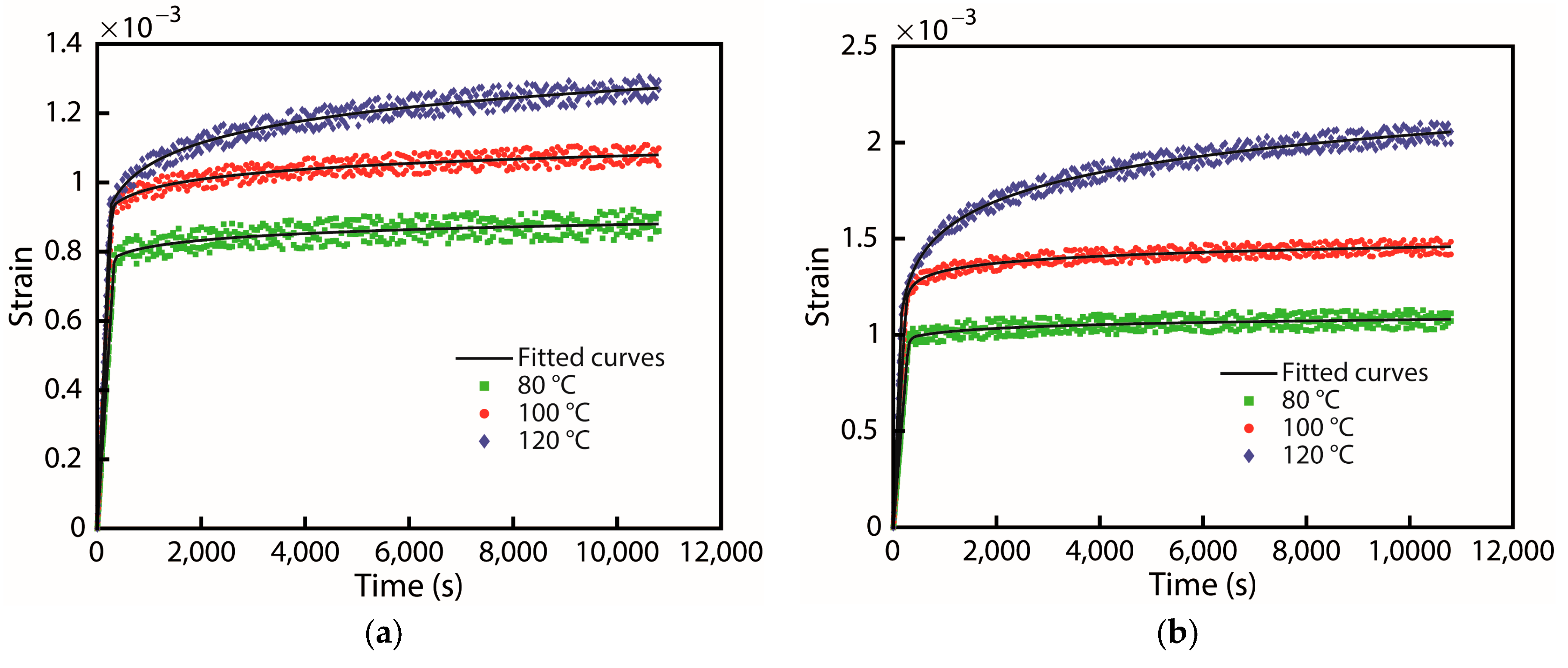 Nanomaterials 13 02677 g011a Nanomaterials 13 02677 g011a