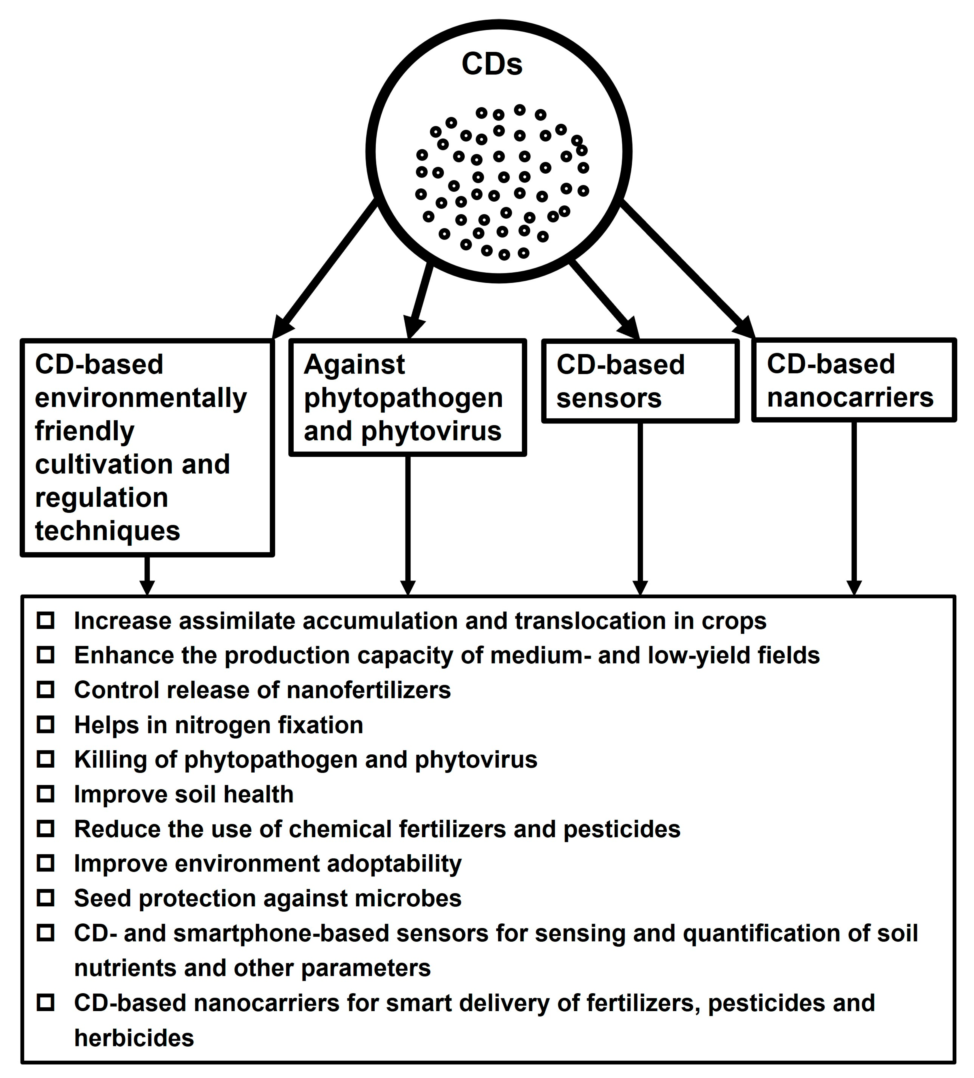Nanomaterials 13 02684 g003