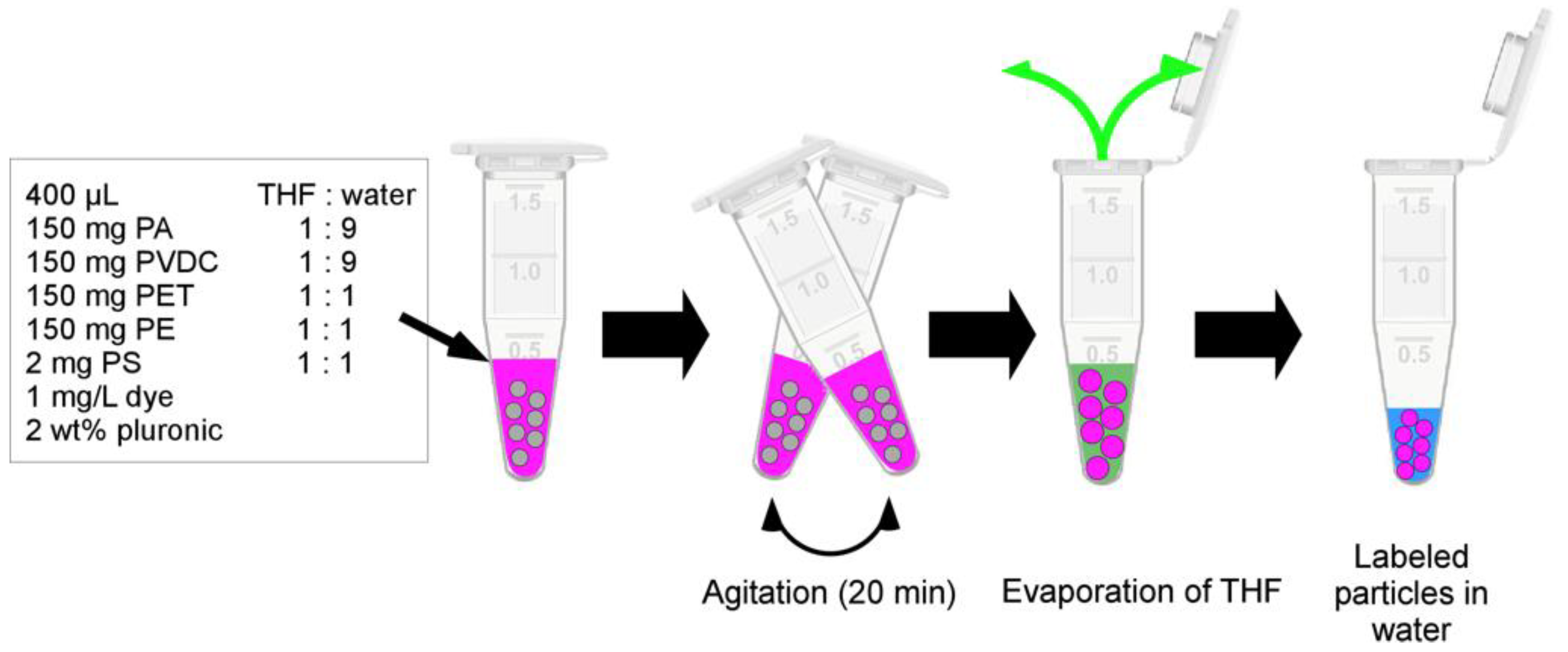 Nanomaterials 13 02687 g002 Nanomaterials 13 02687 g002