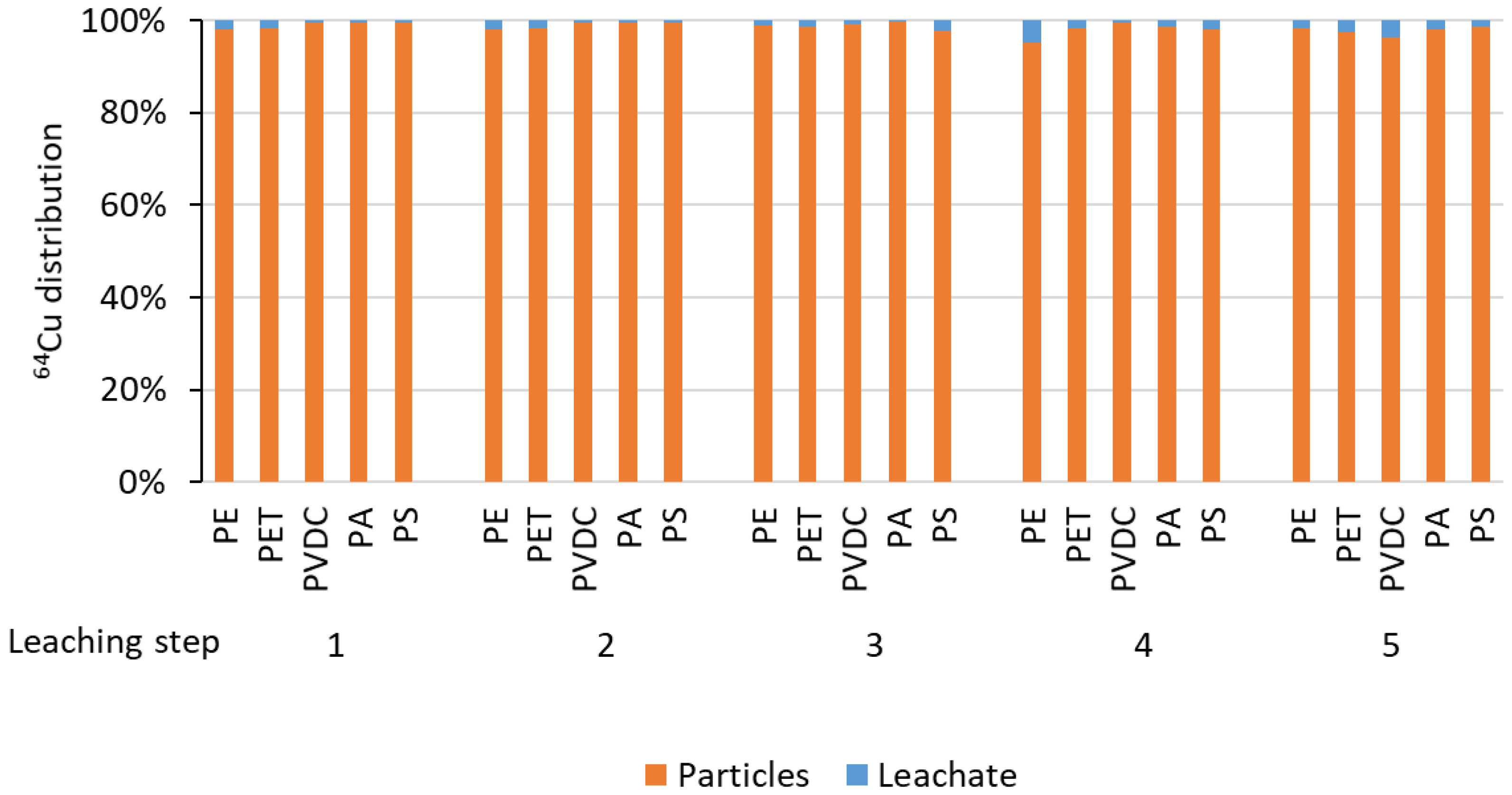 Nanomaterials 13 02687 g009 Nanomaterials 13 02687 g009