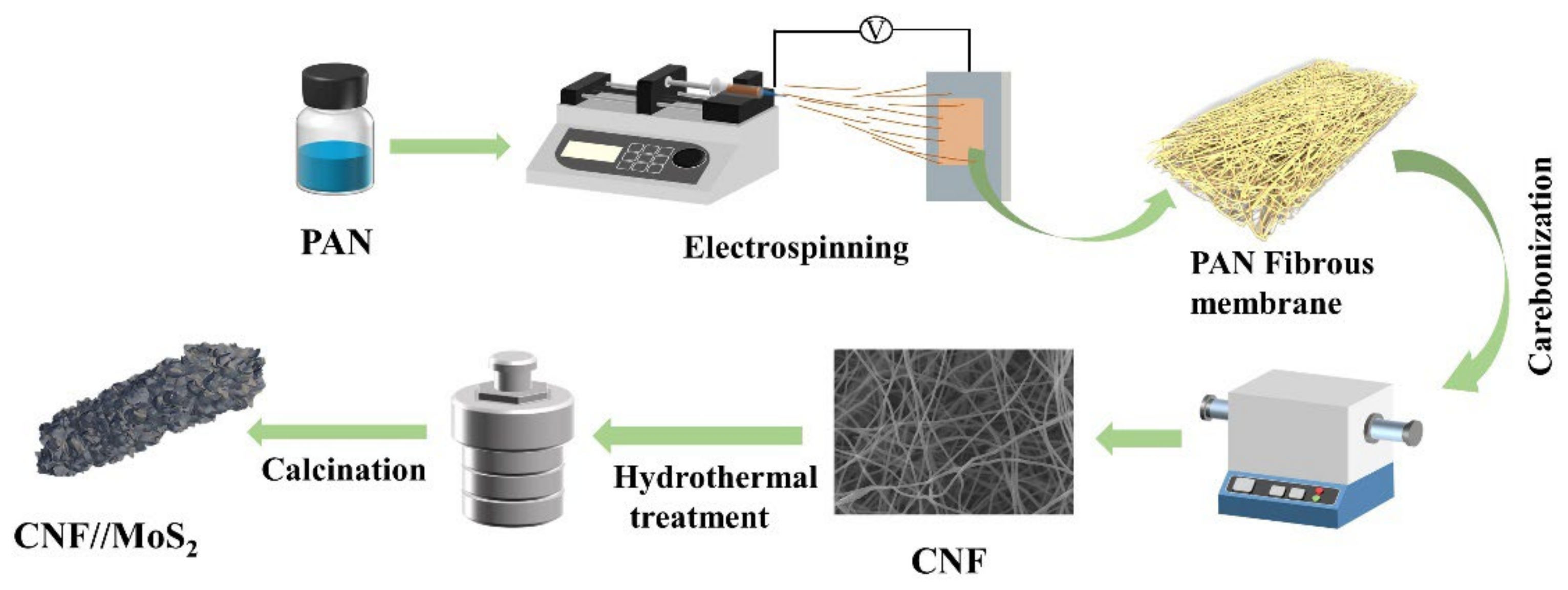 Nanomaterials 13 02689 g001