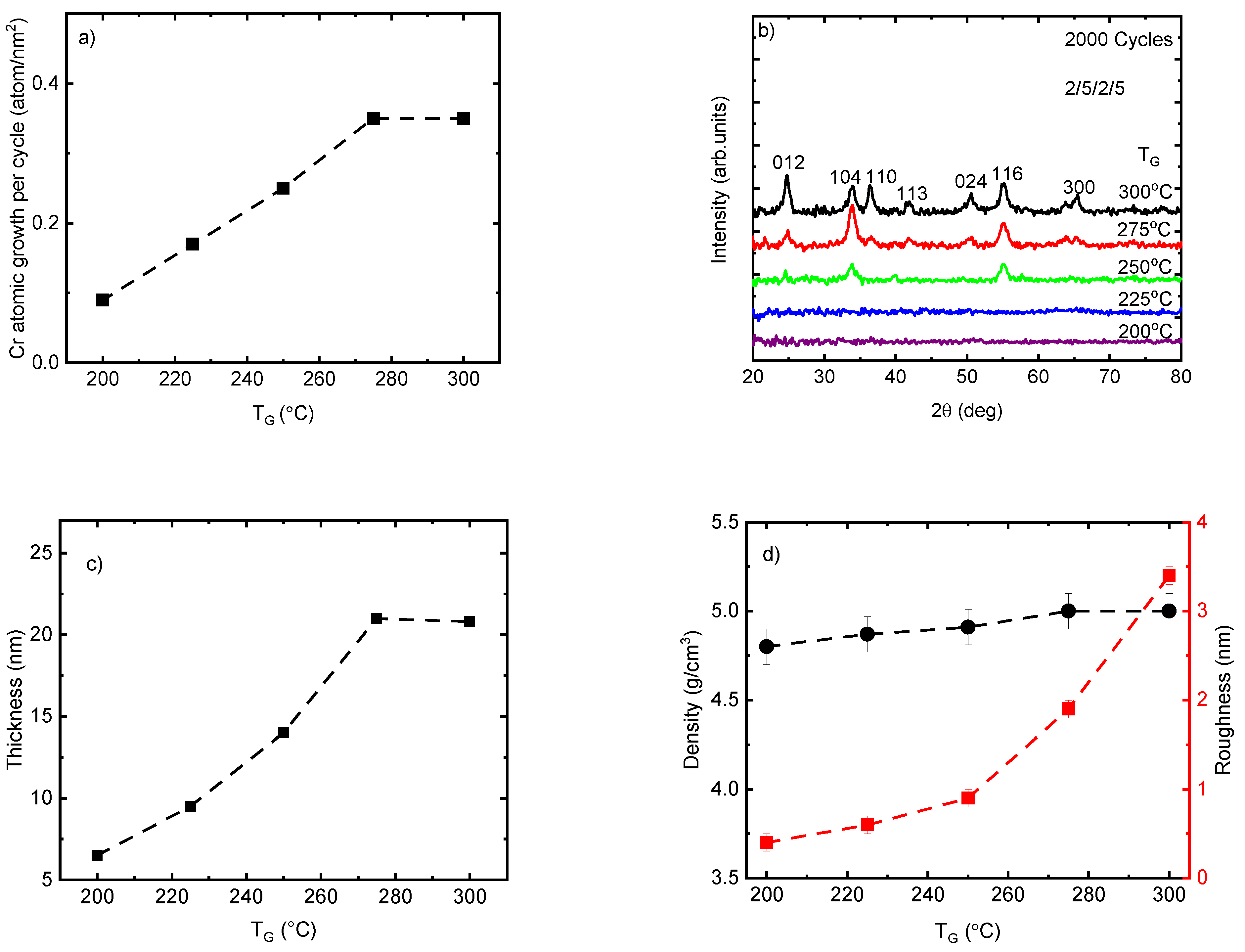 Nanomaterials 13 02702 g001