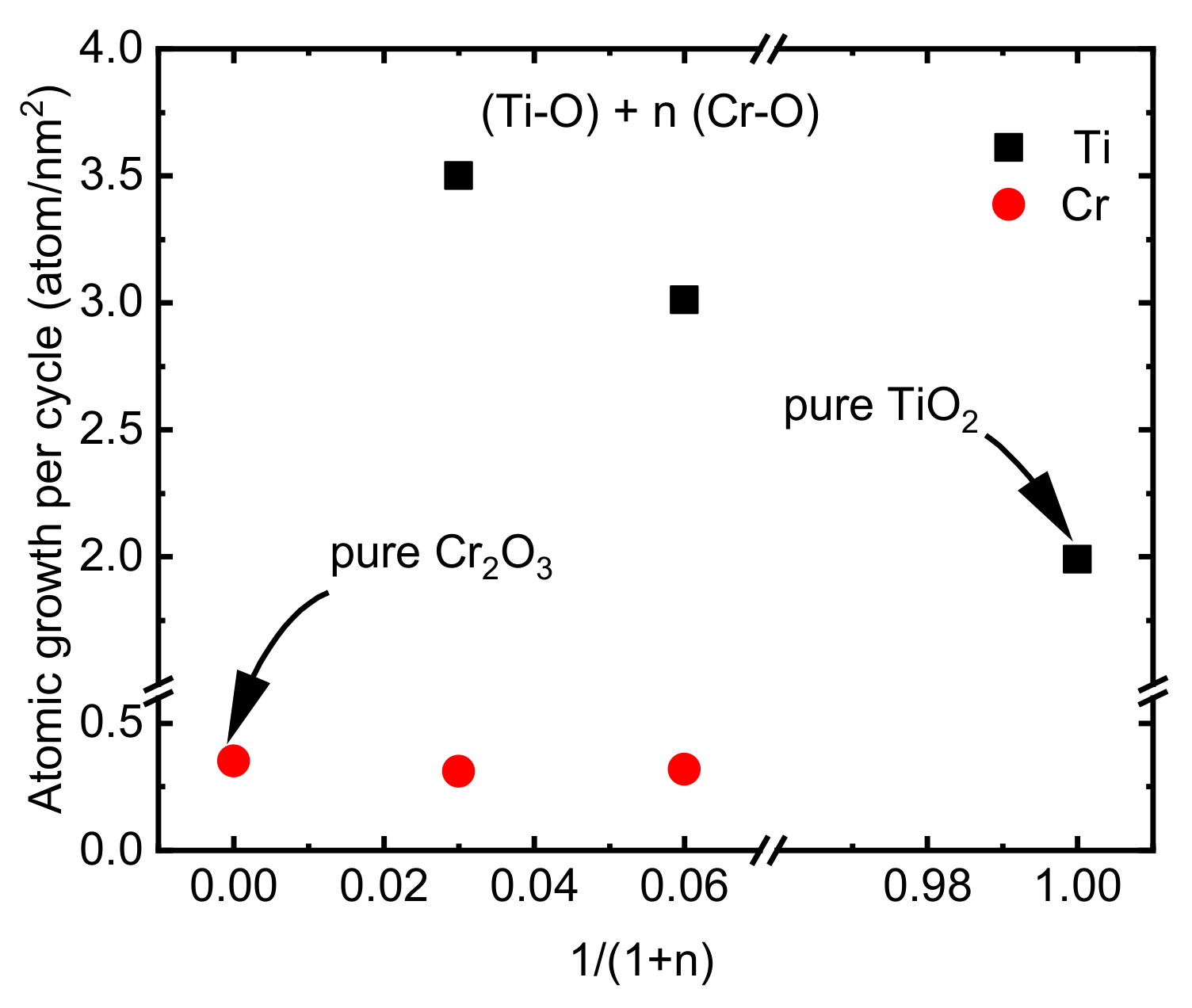 Nanomaterials 13 02702 g005