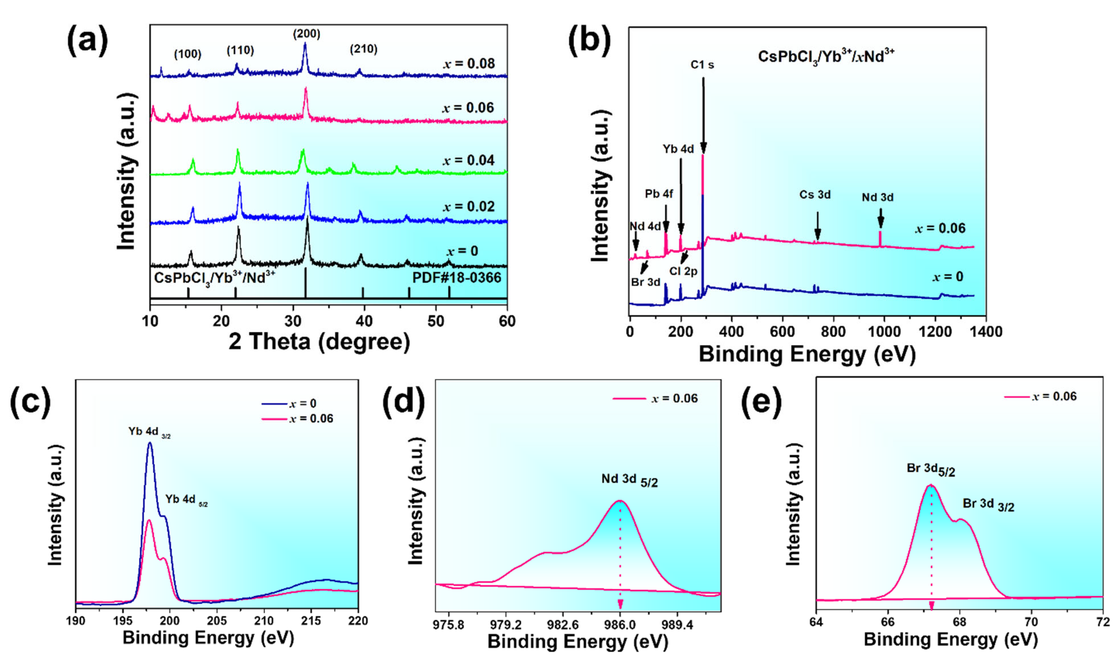 Nanomaterials 13 02703 g002