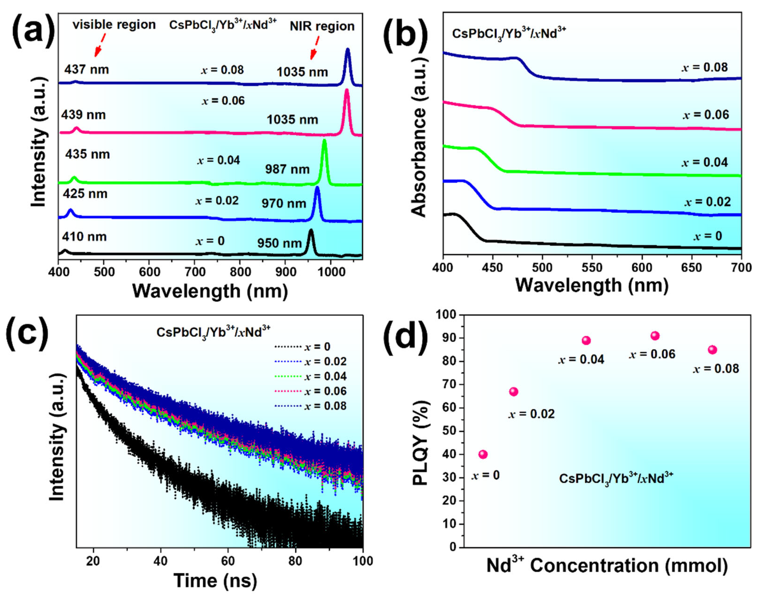Nanomaterials 13 02703 g004