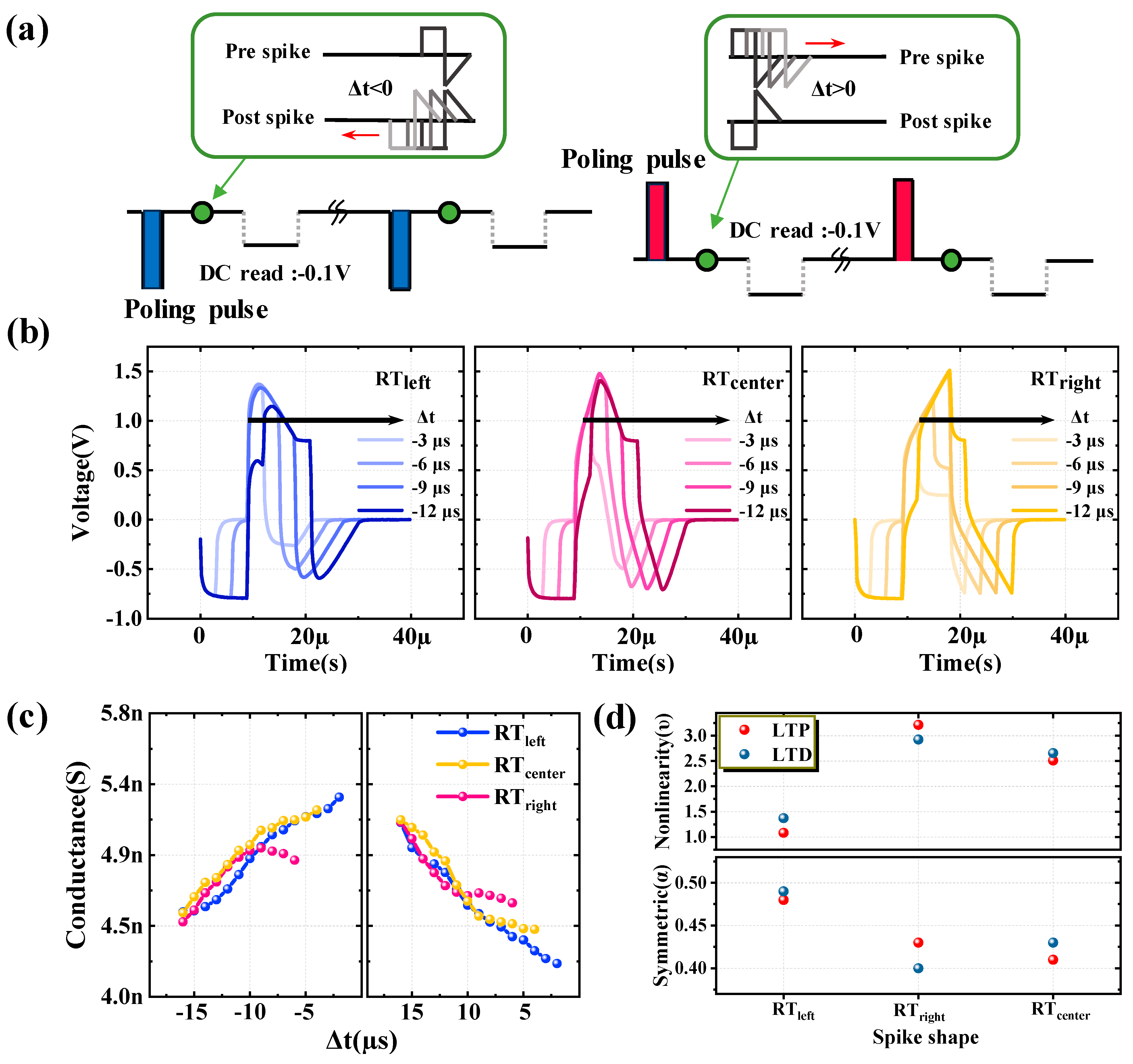 Nanomaterials 13 02704 g003