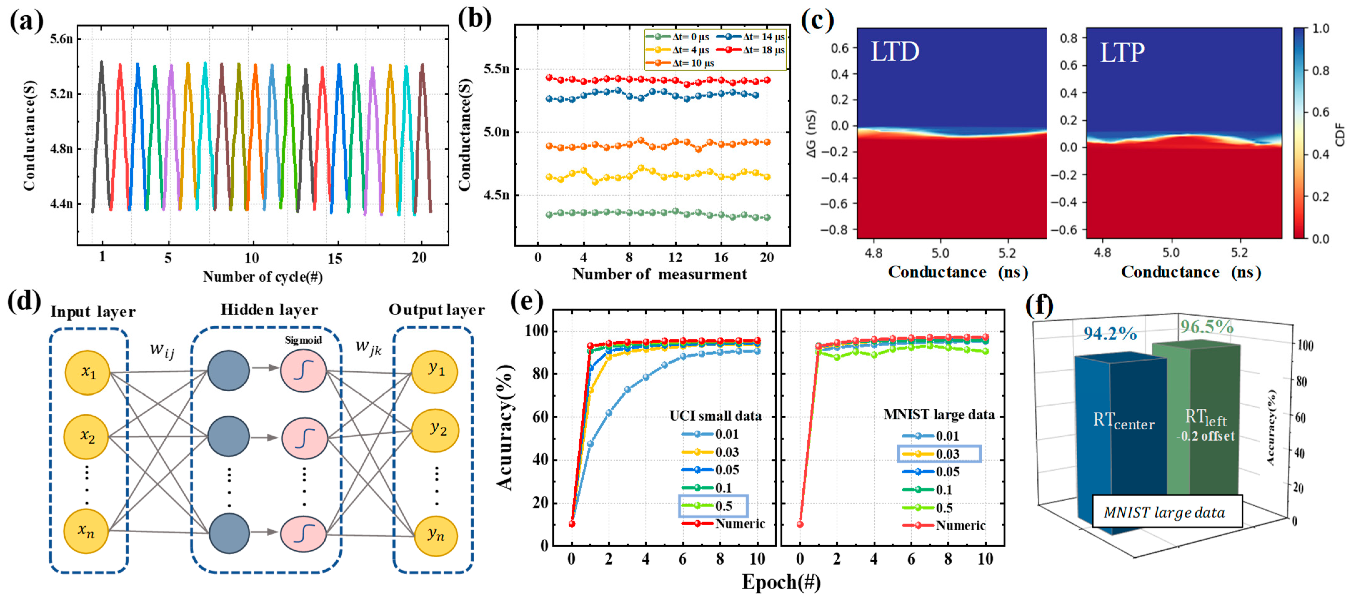 Nanomaterials 13 02704 g005