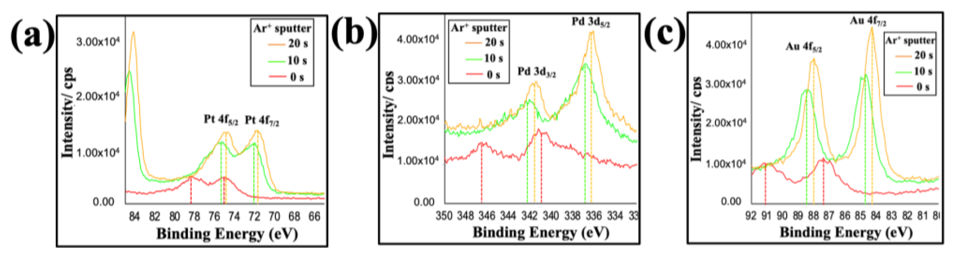 Nanomaterials 13 02705 g004