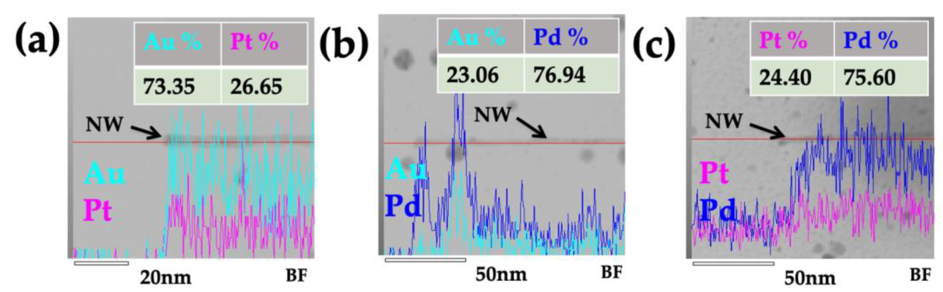 Nanomaterials 13 02705 g005