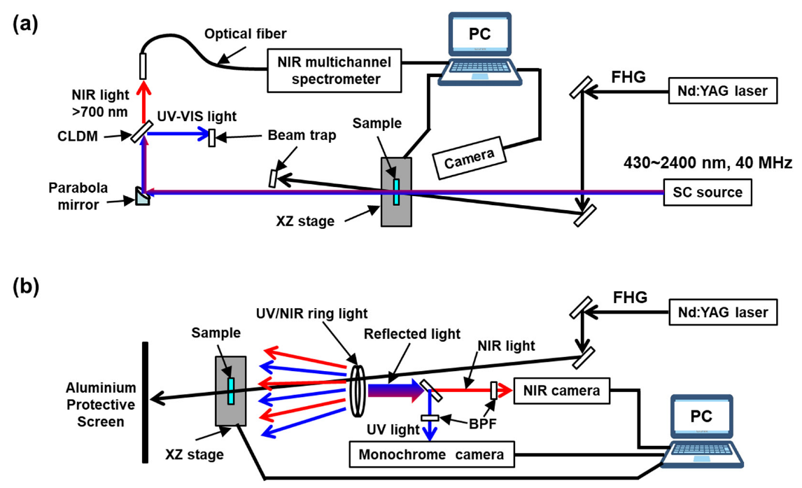 Nanomaterials 13 02706 g002
