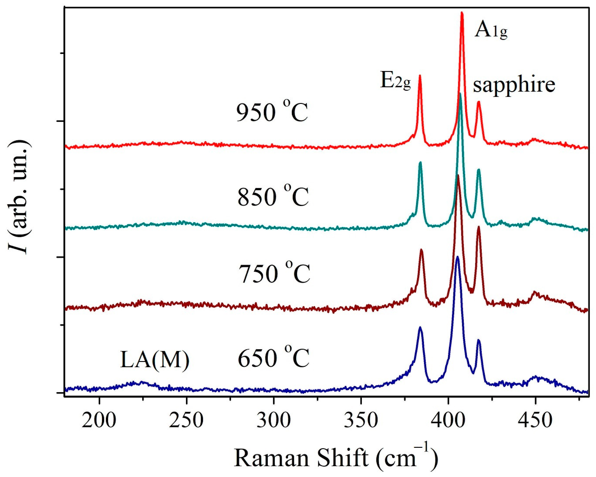 Nanomaterials 13 02712 g003