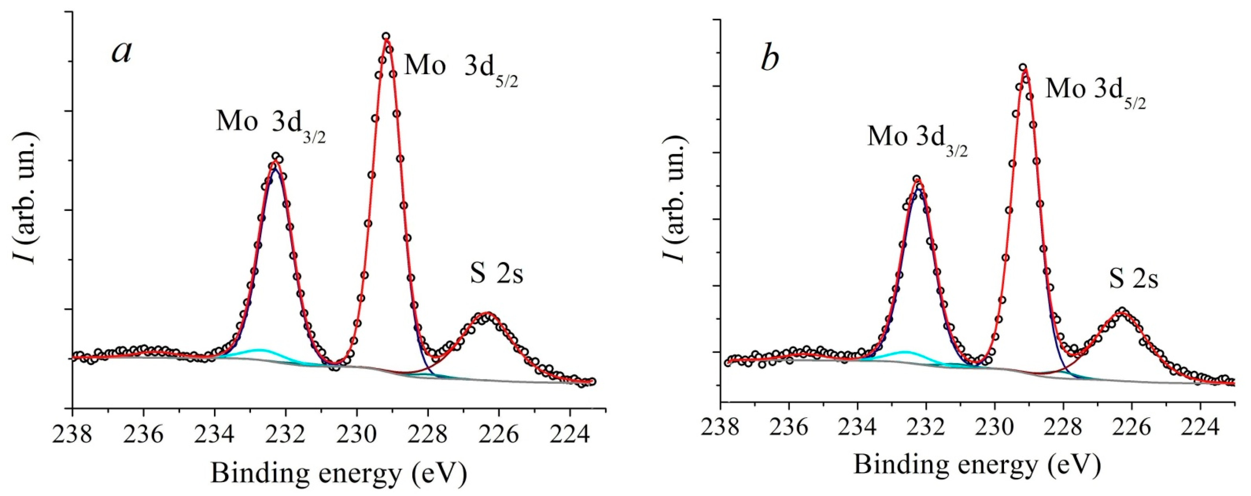 Nanomaterials 13 02712 g005a