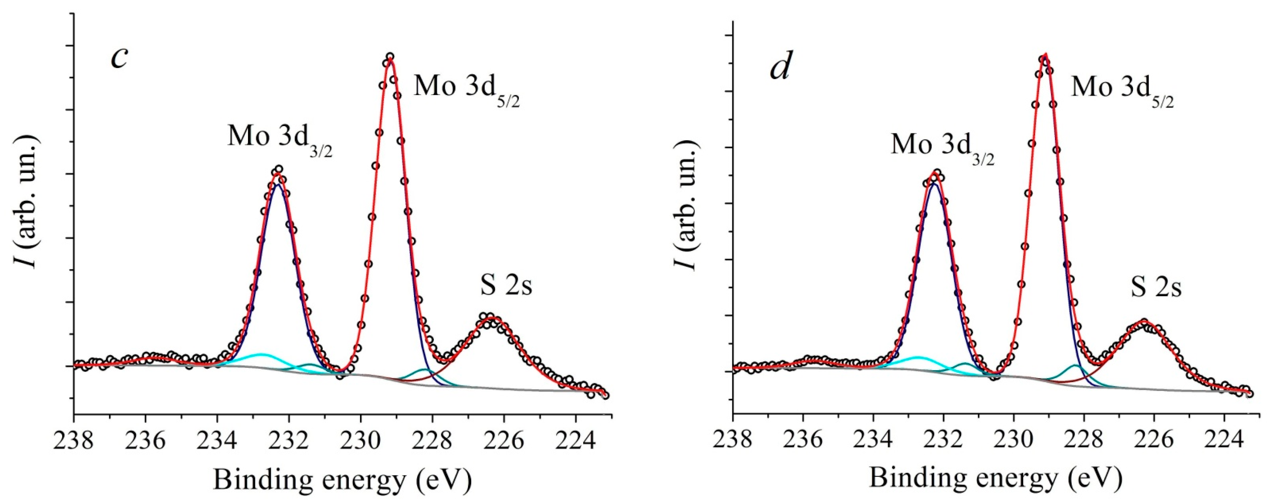 Nanomaterials 13 02712 g005b